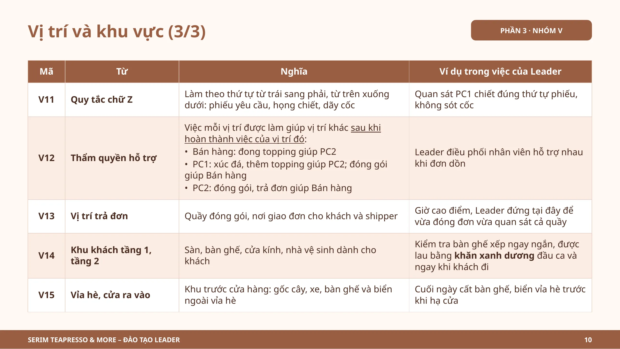 Slide 10