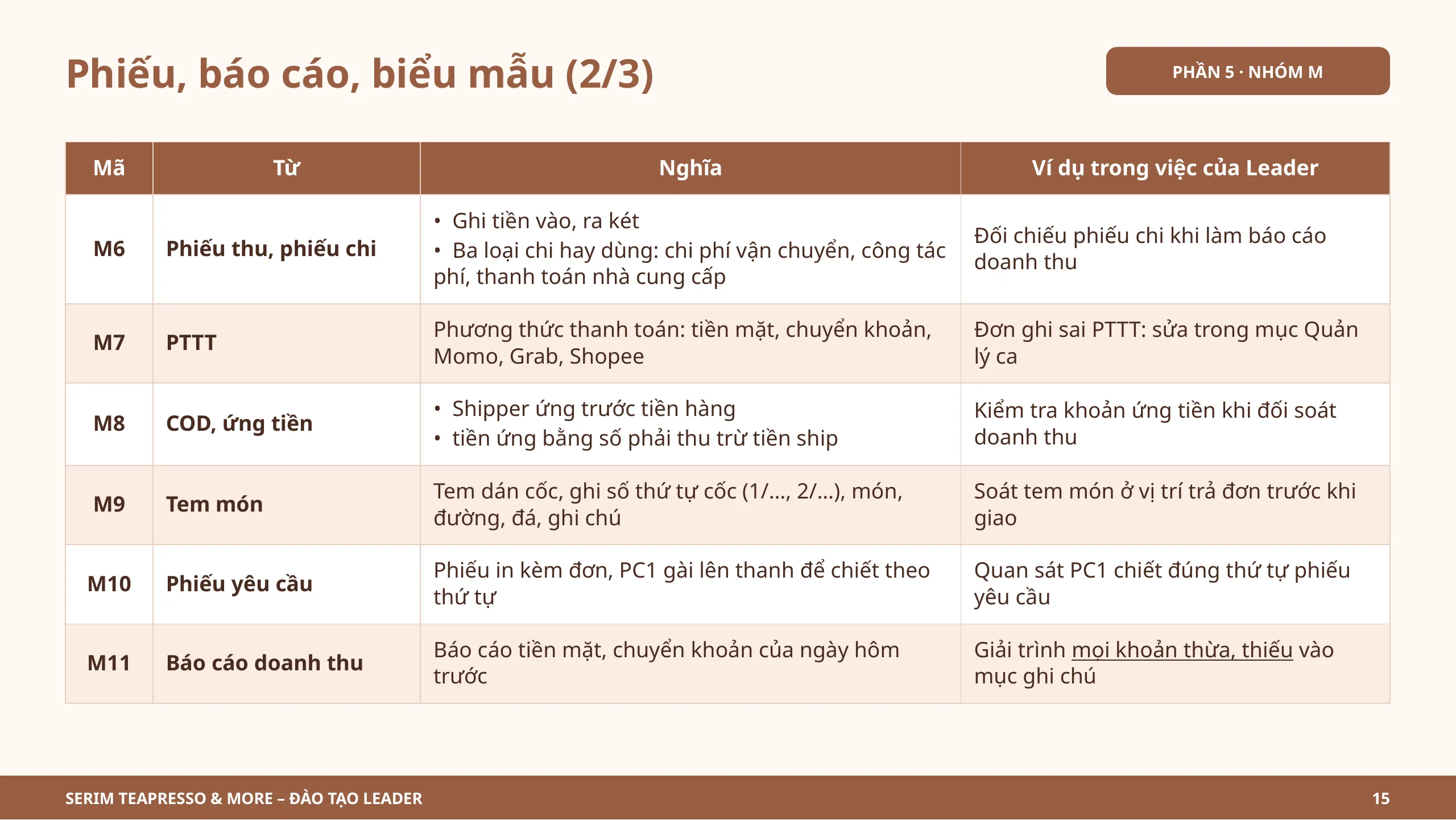 Slide 15