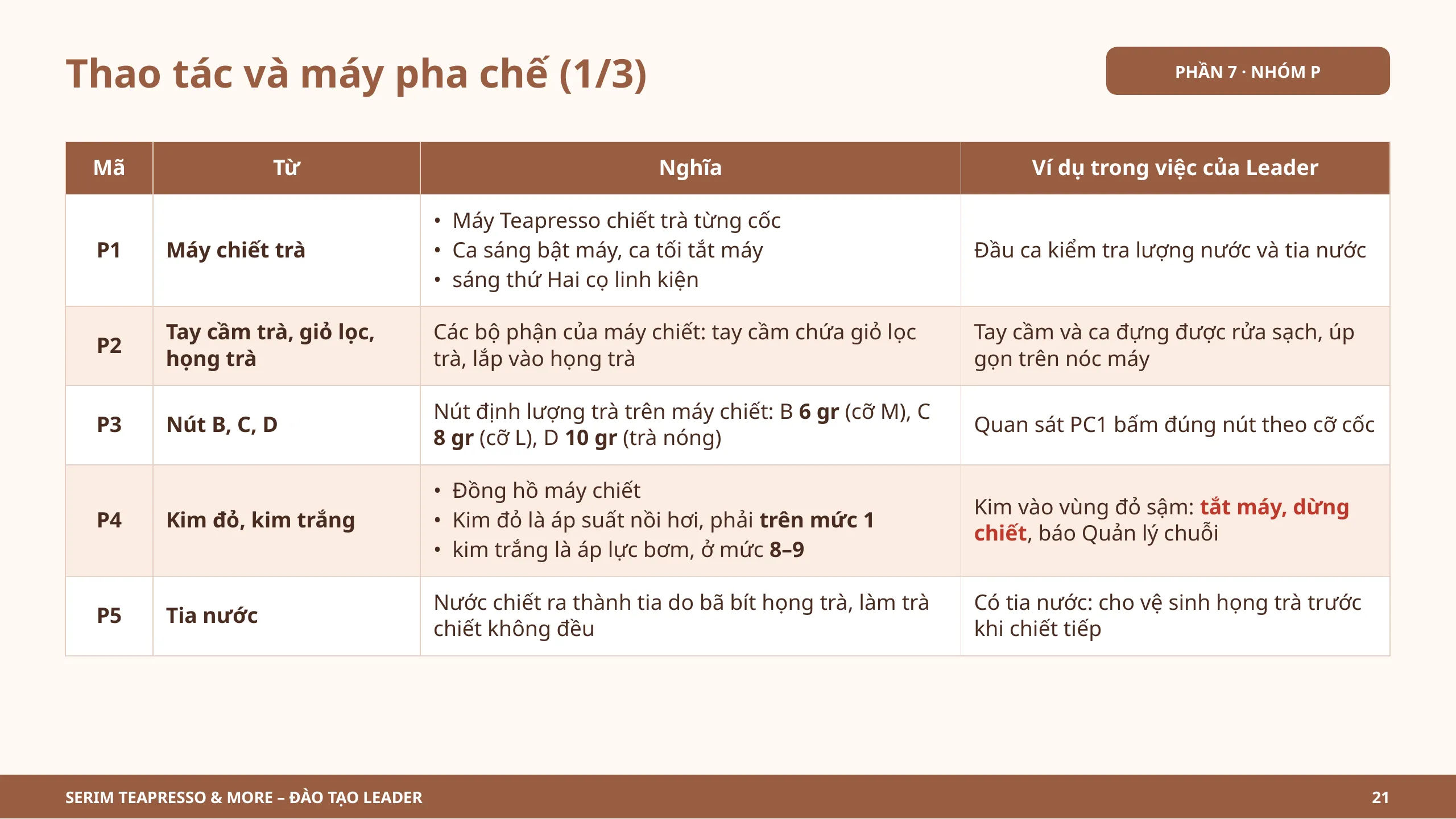 Slide 21