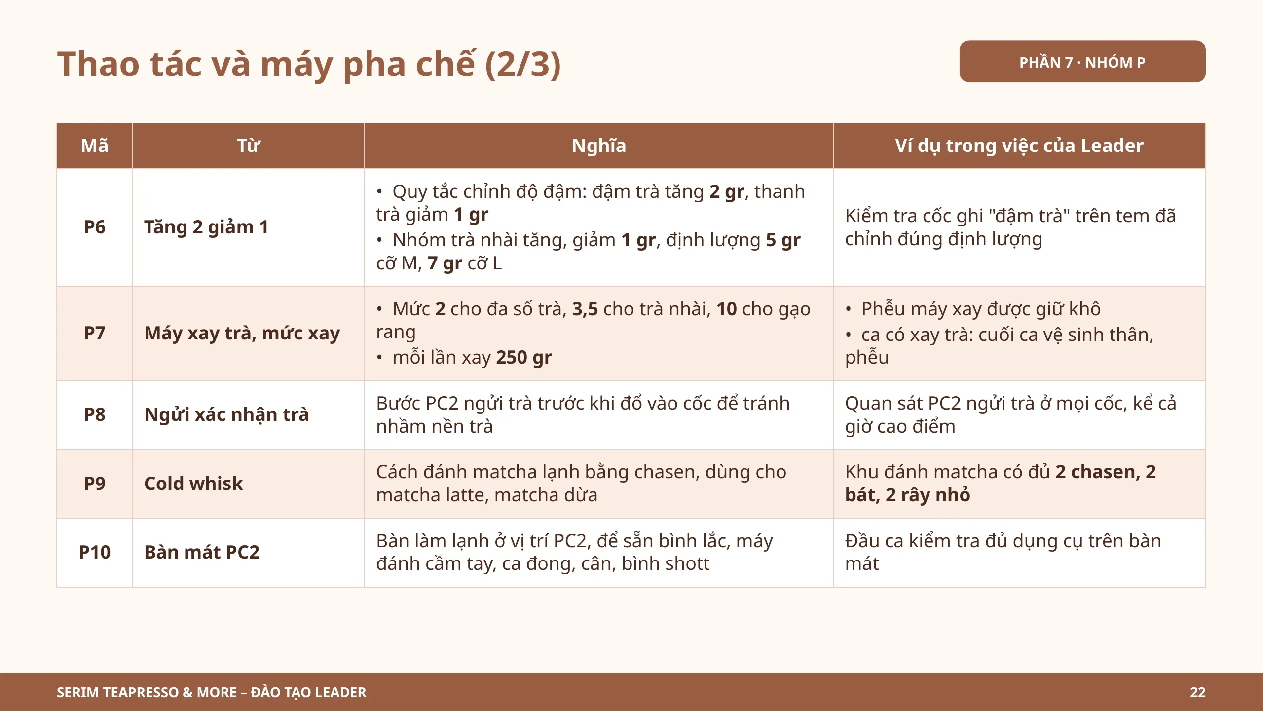 Slide 22