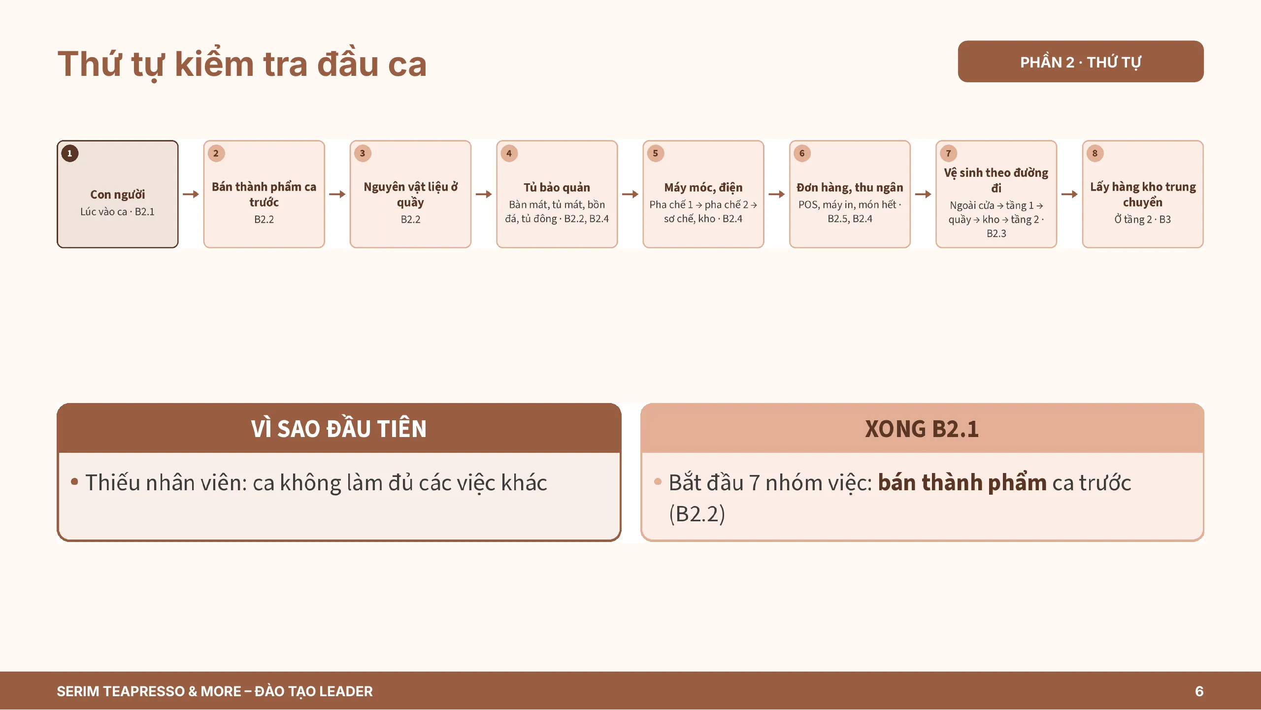 Slide 6