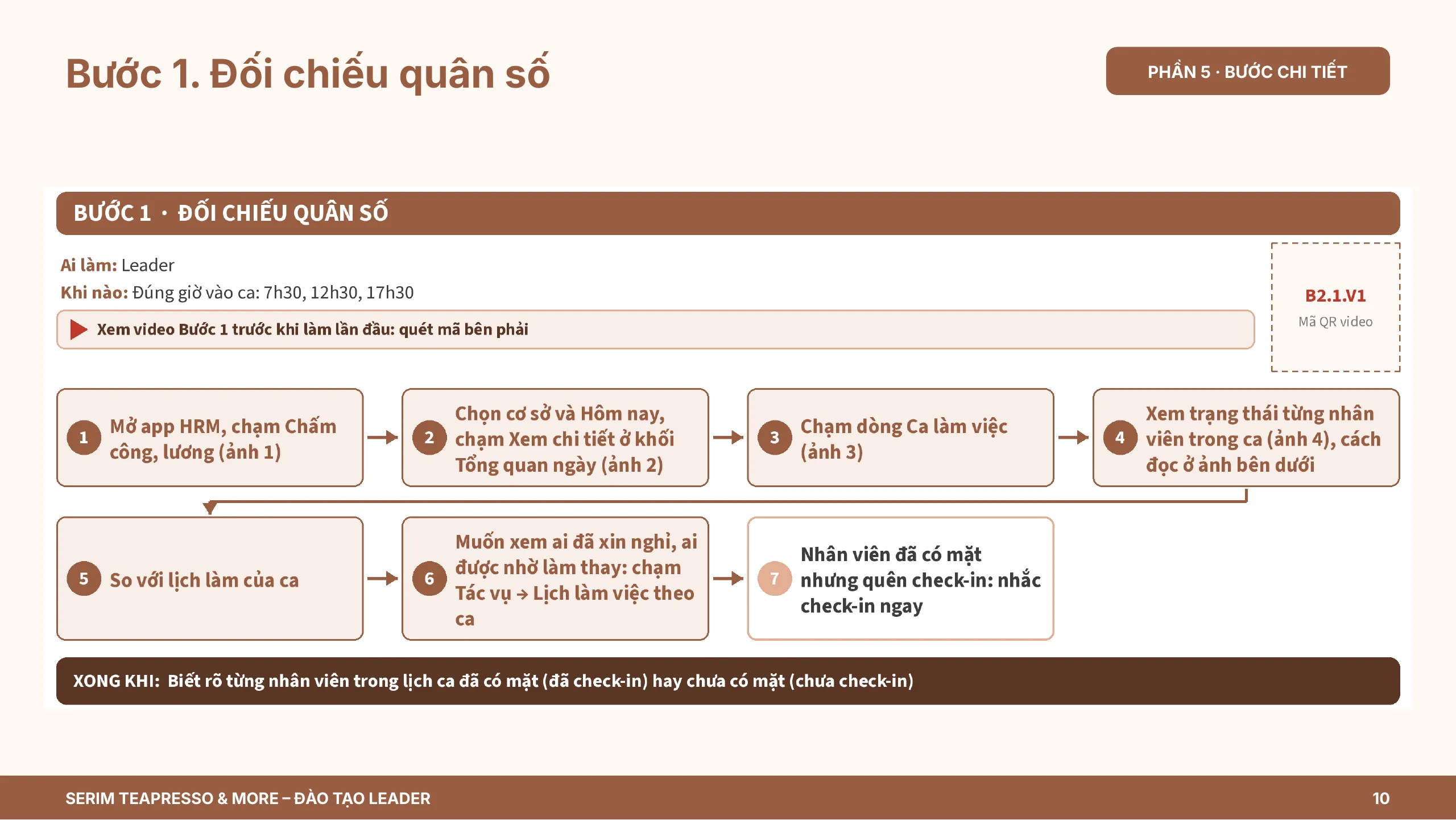 Slide 10