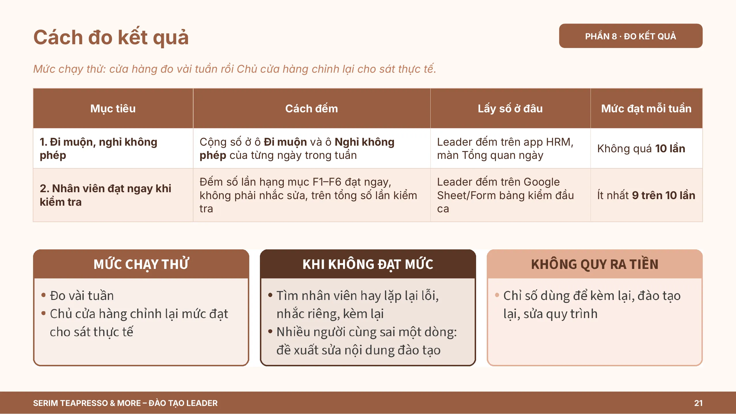Slide 21