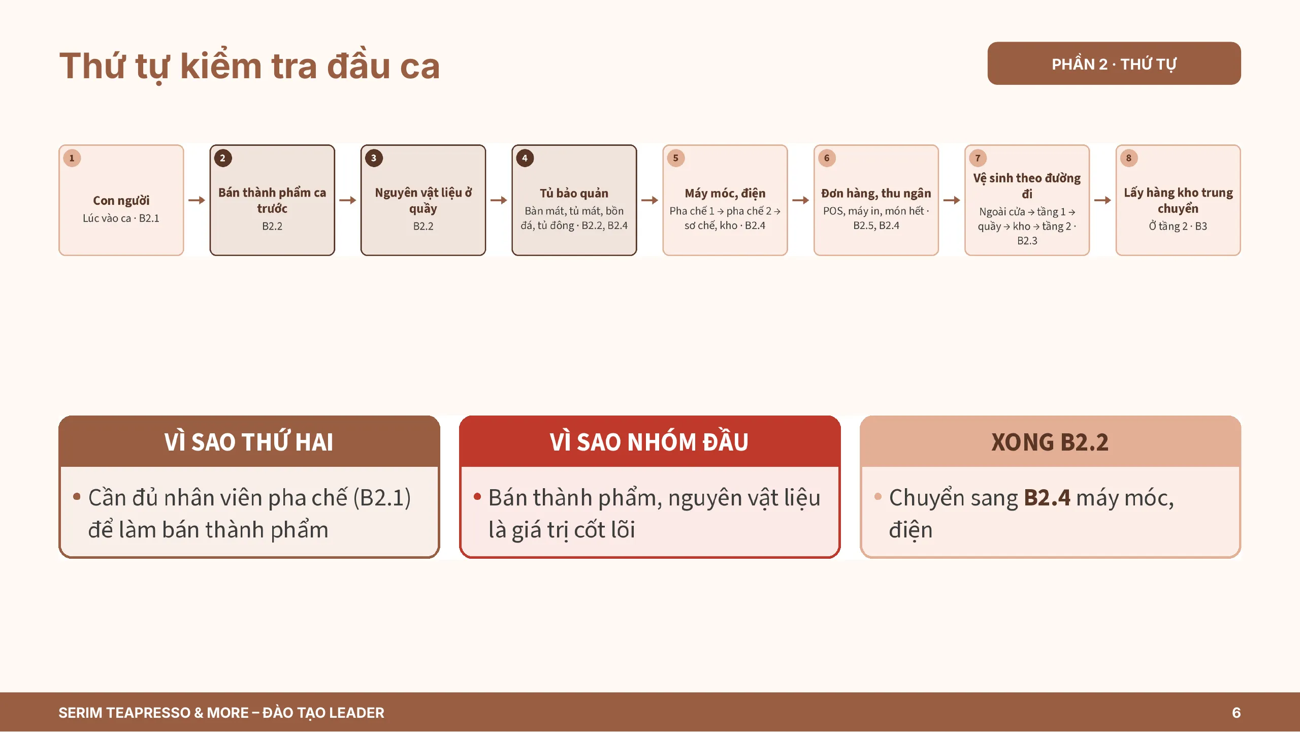 Slide 6