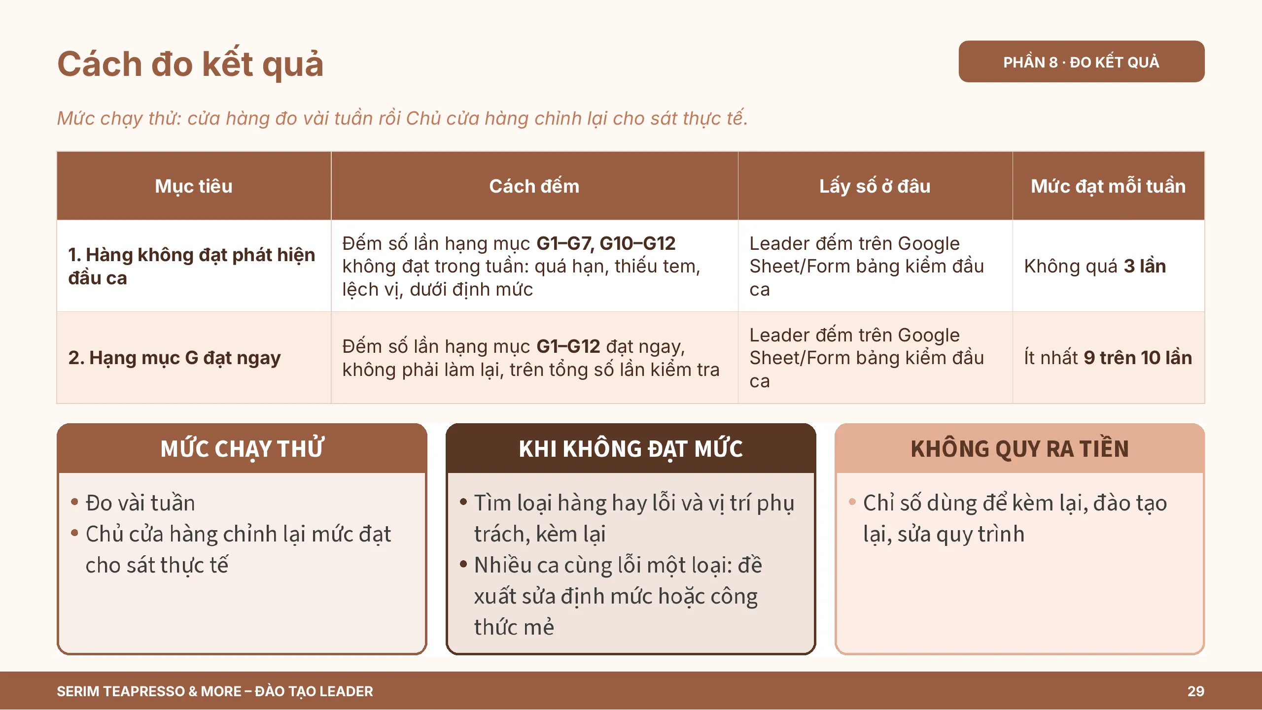 Slide 29