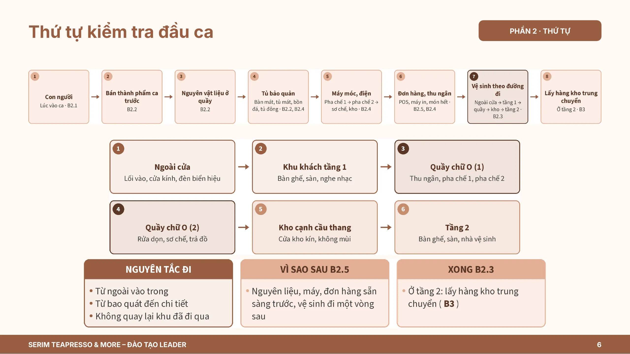 Slide 6