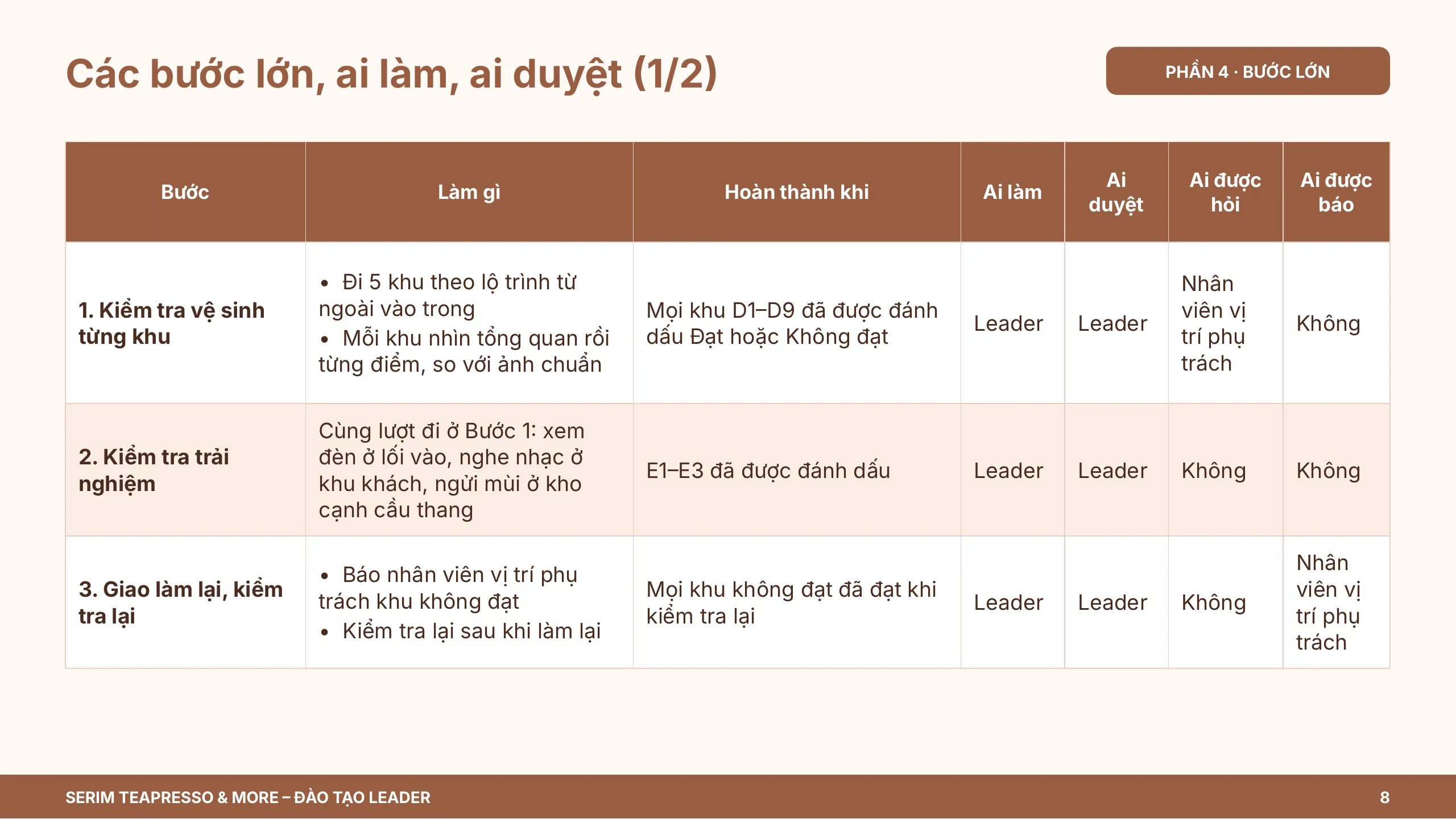 Slide 8