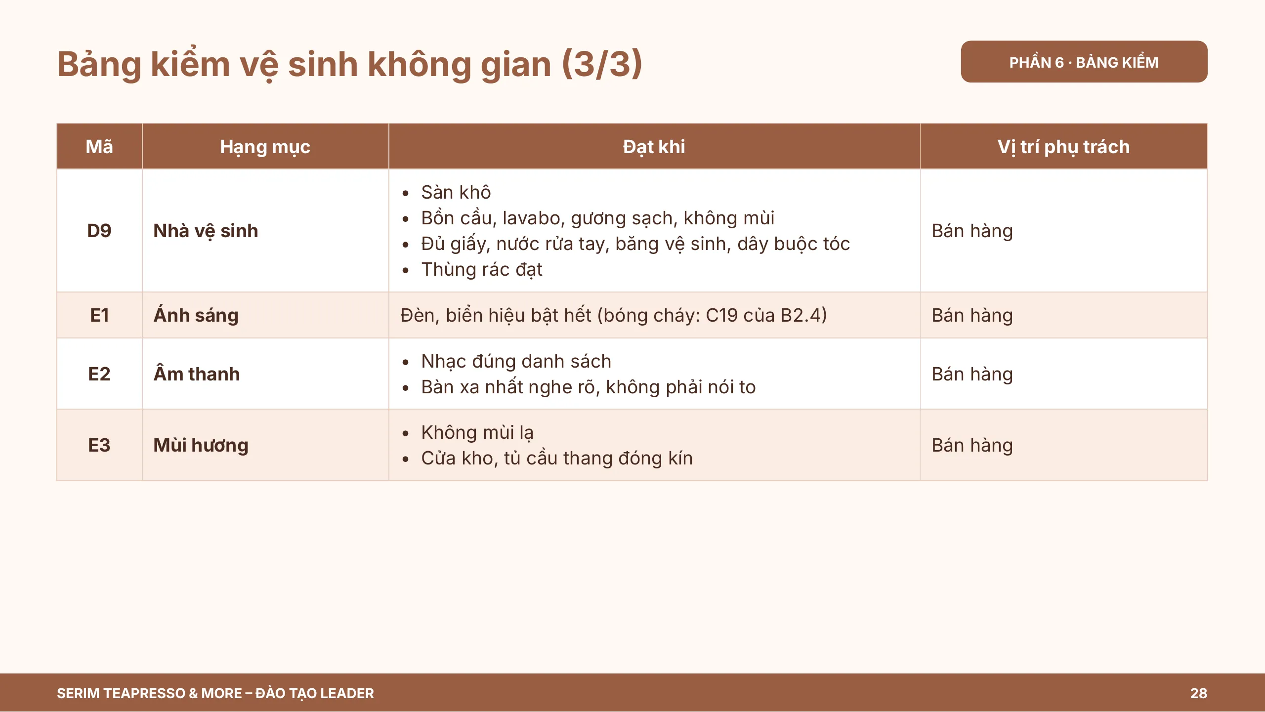 Slide 28