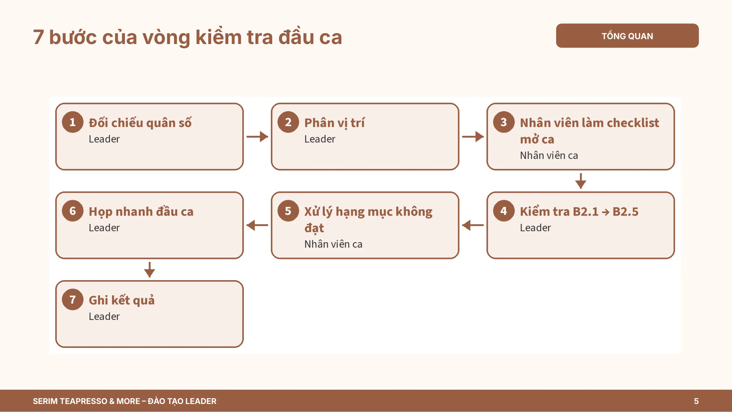 Slide 5