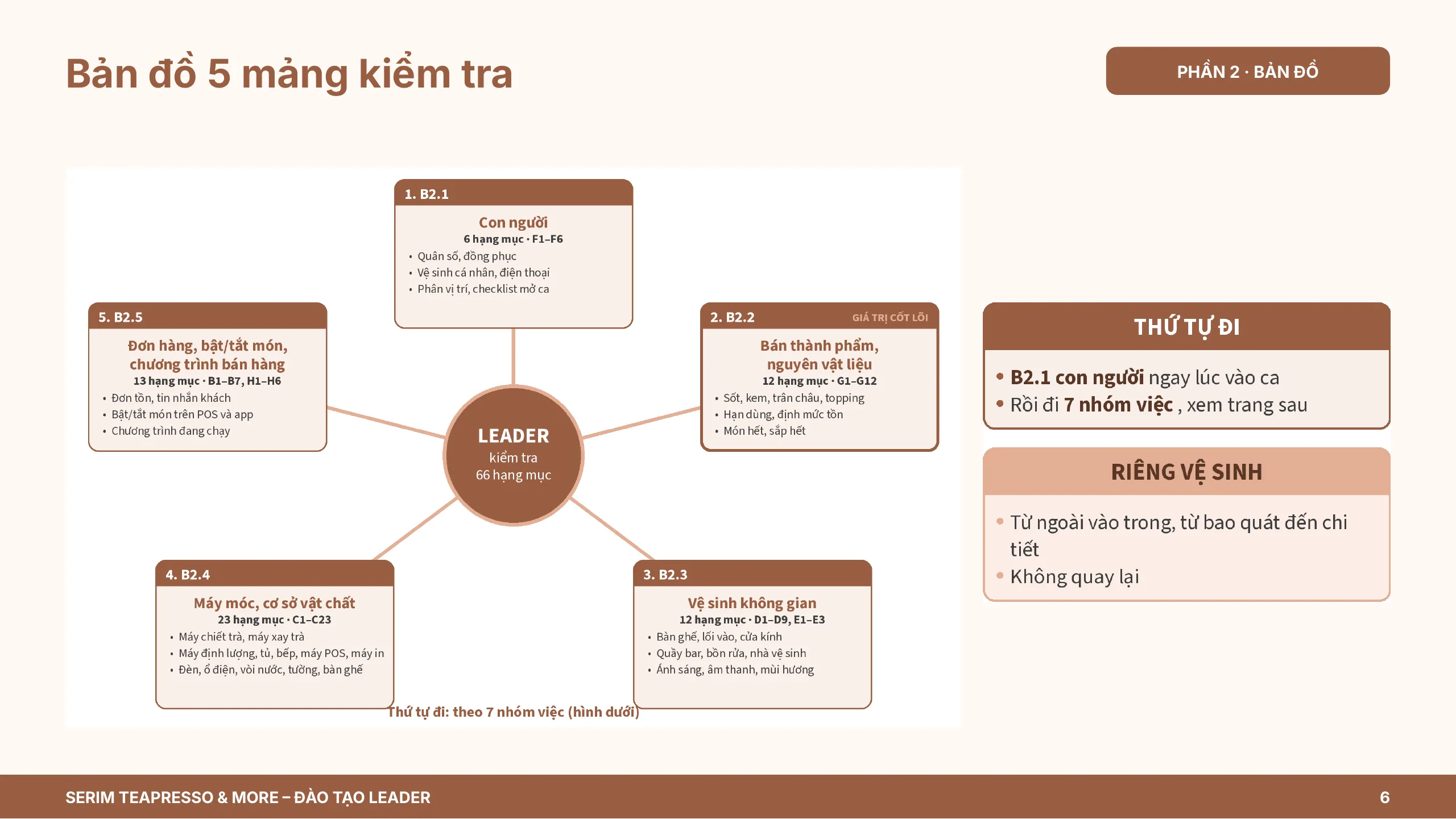 Slide 6