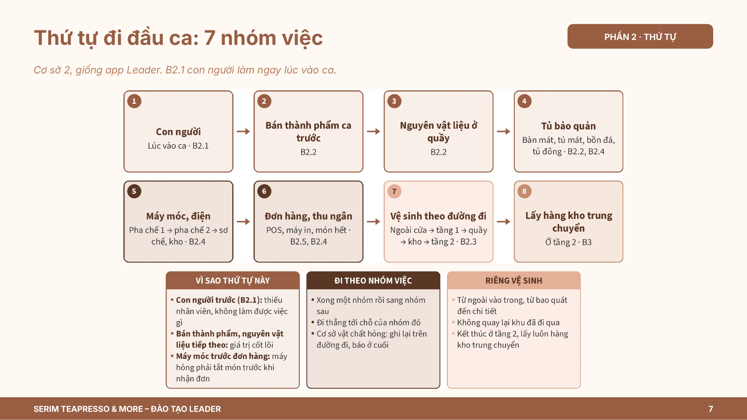 Slide 7