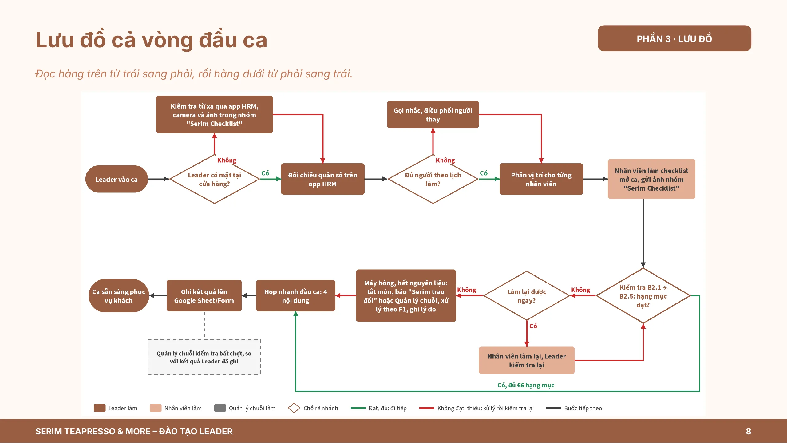 Slide 8