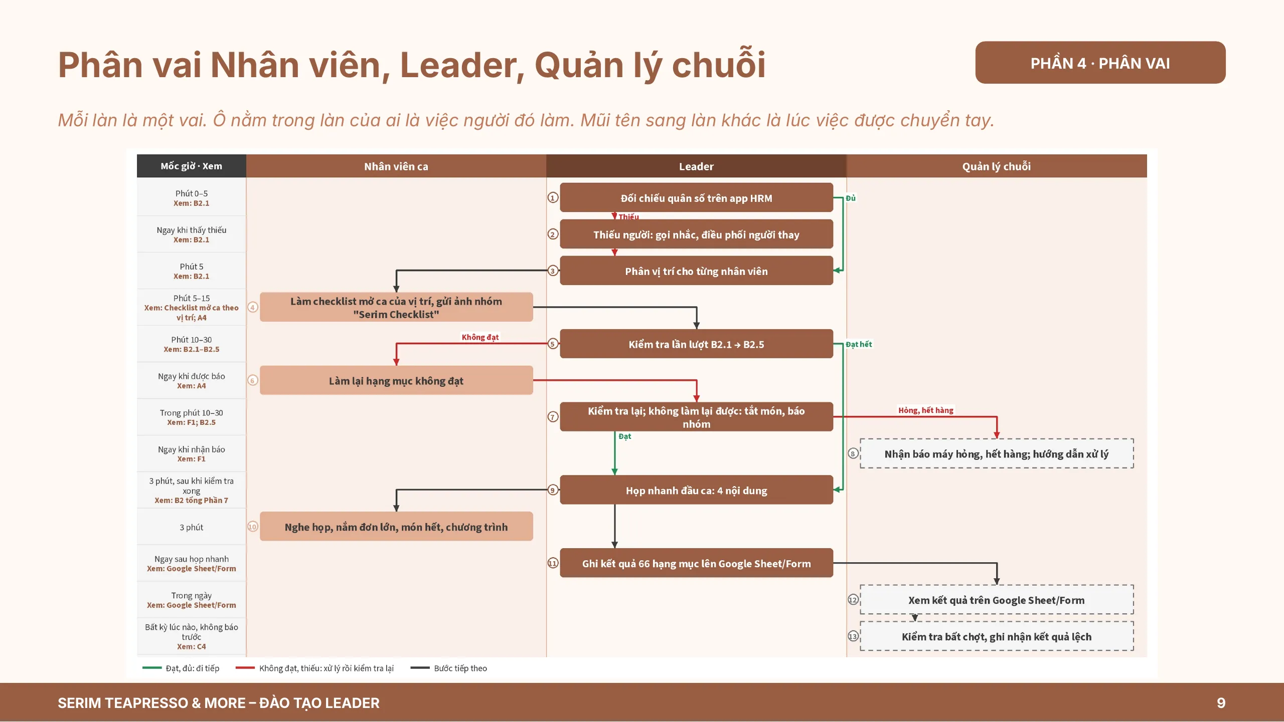 Slide 9