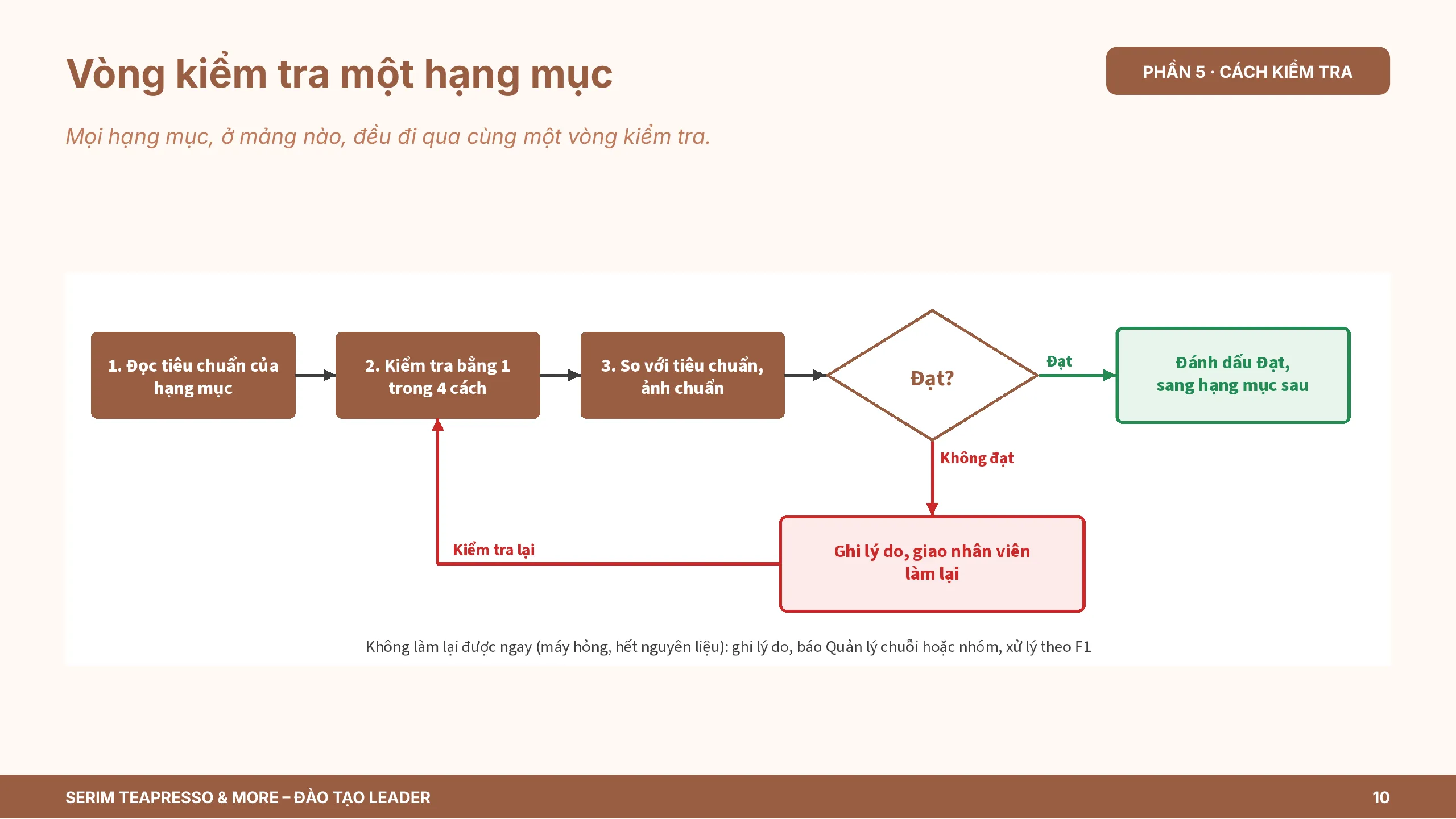 Slide 10