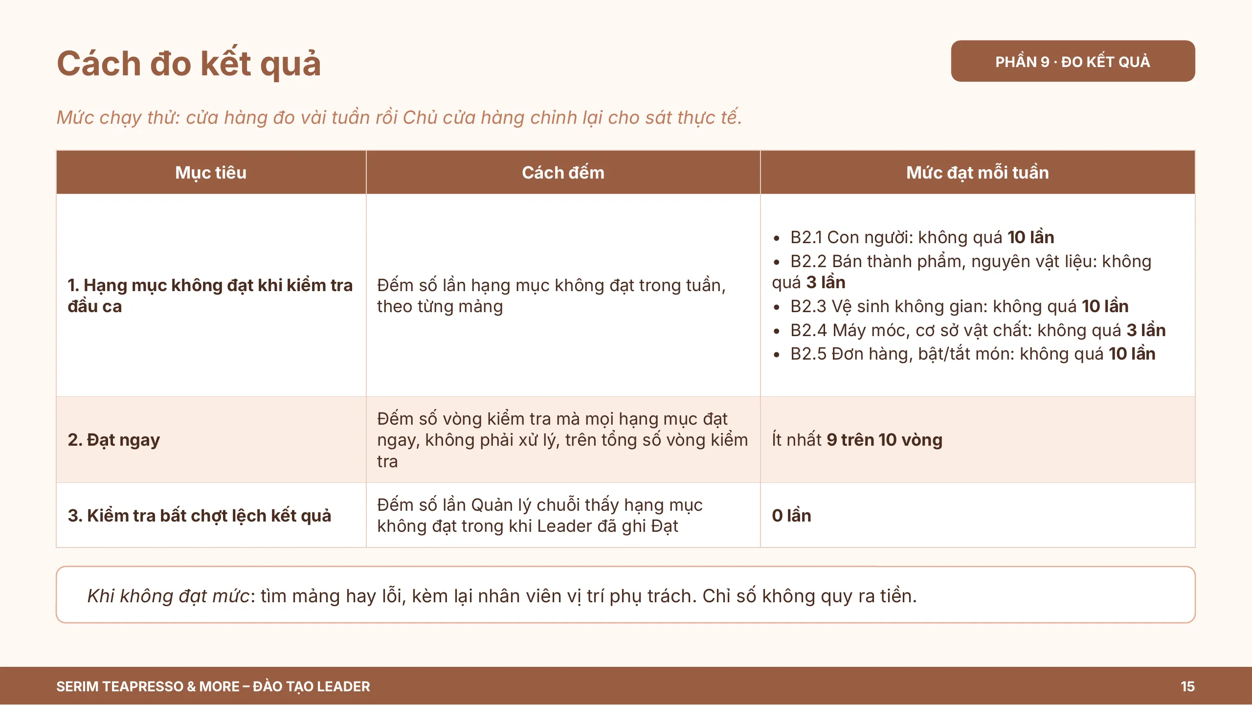 Slide 15