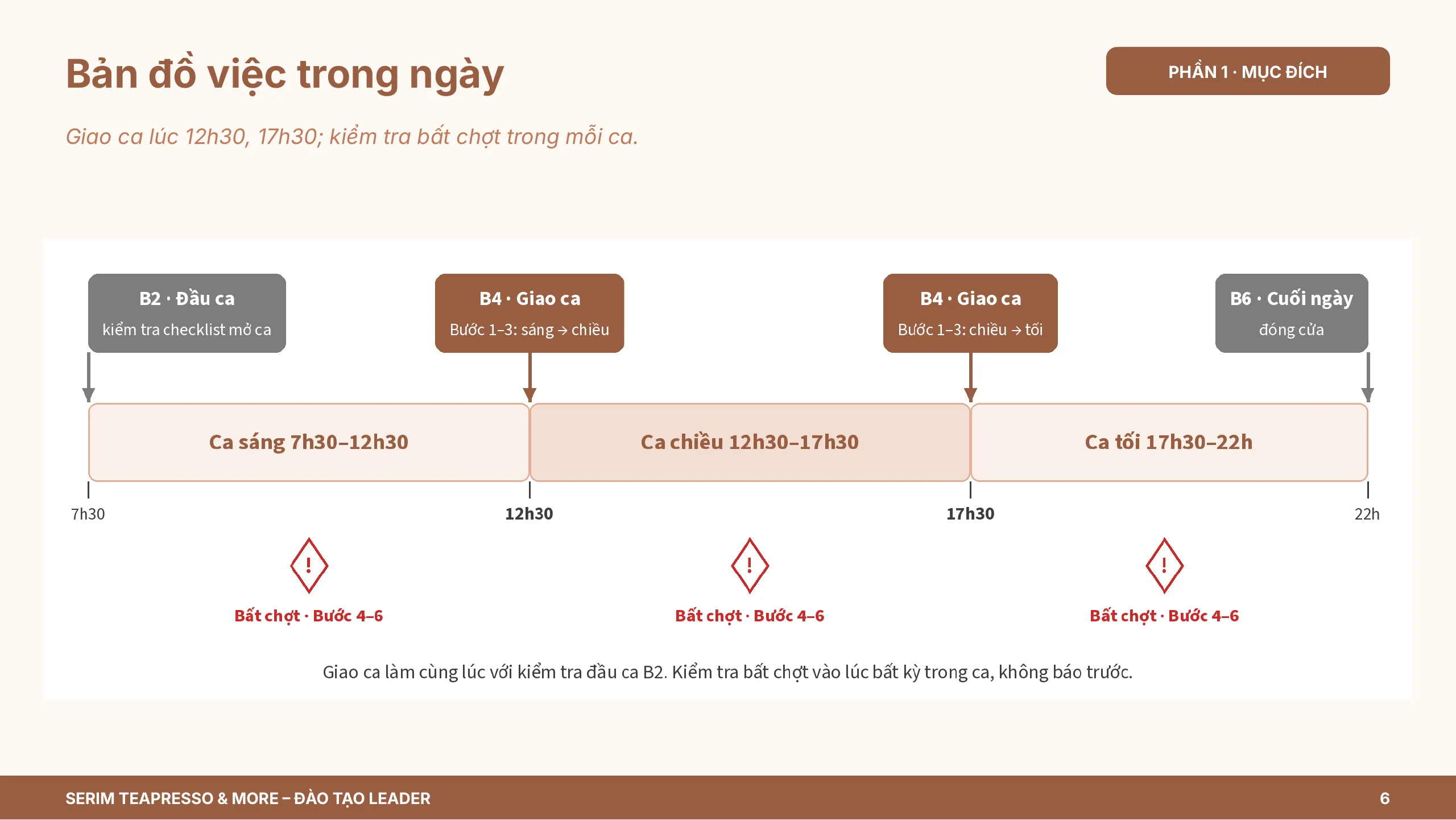 Slide 6