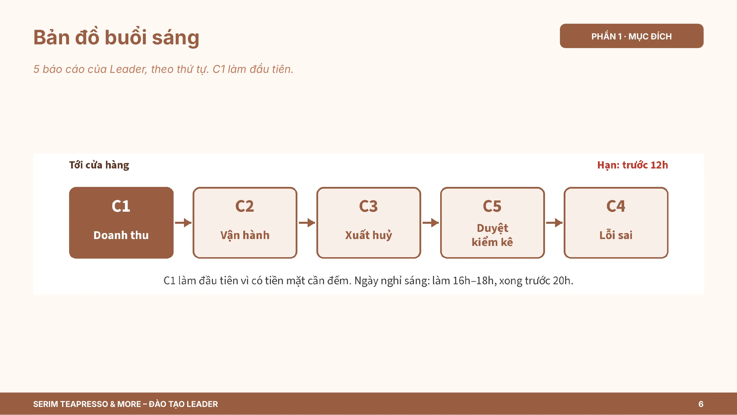 Slide 6