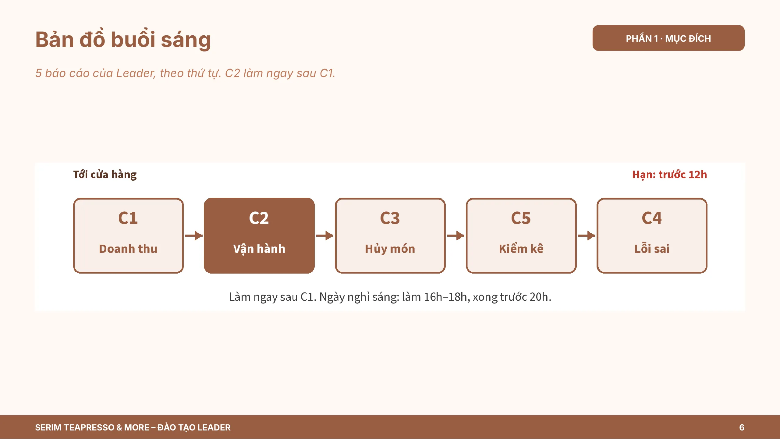 Slide 6