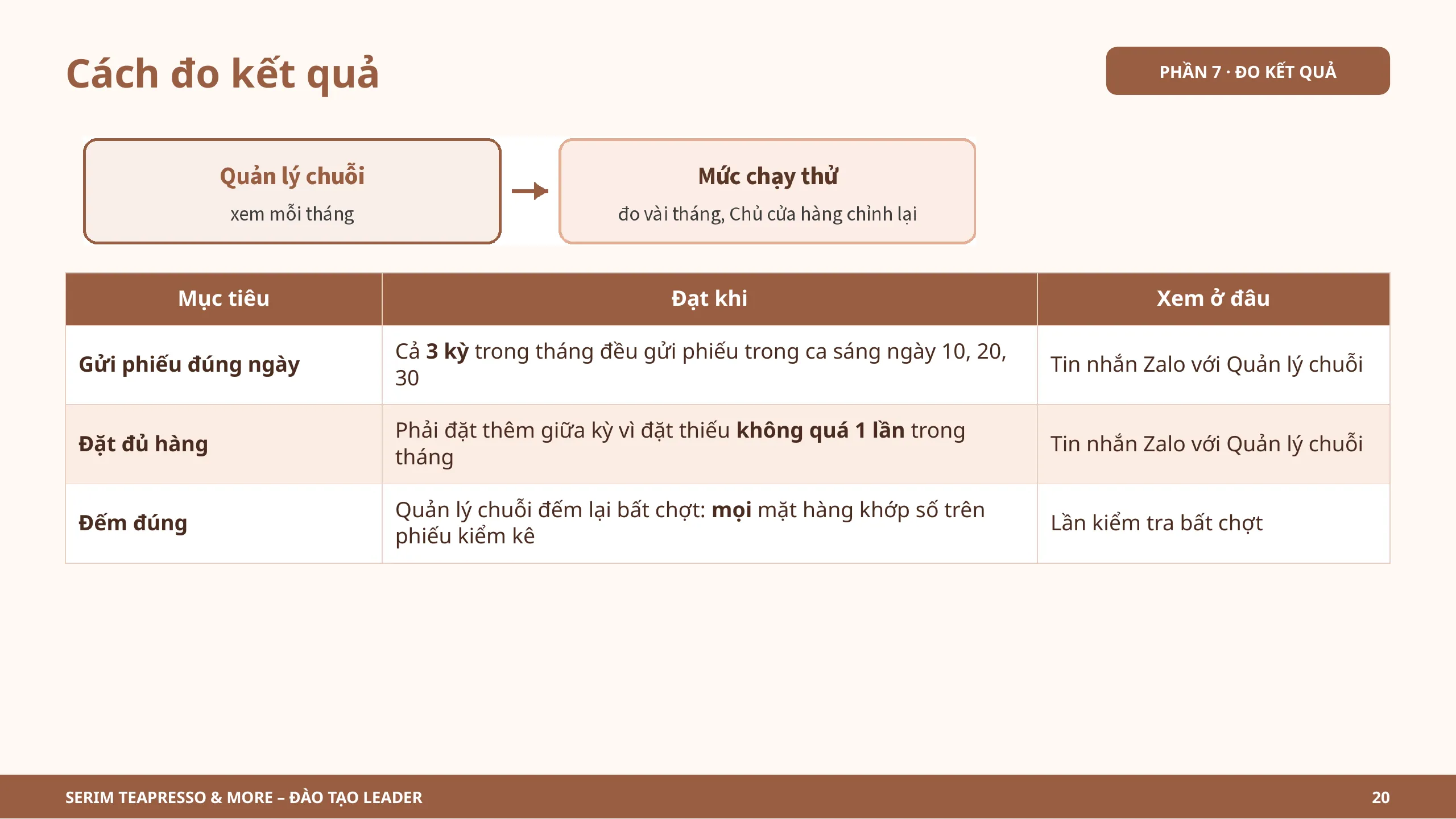 Slide 20