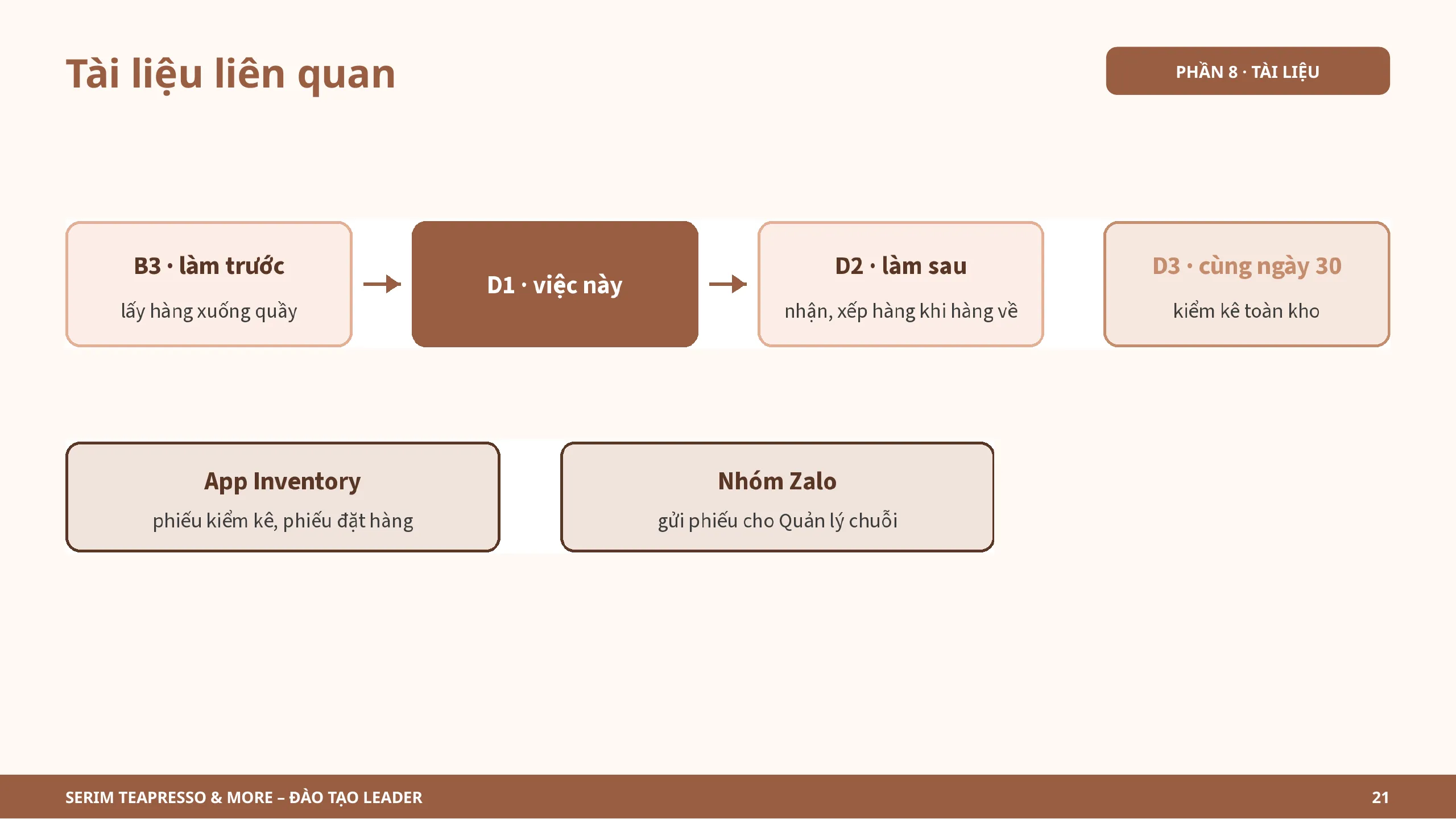 Slide 21