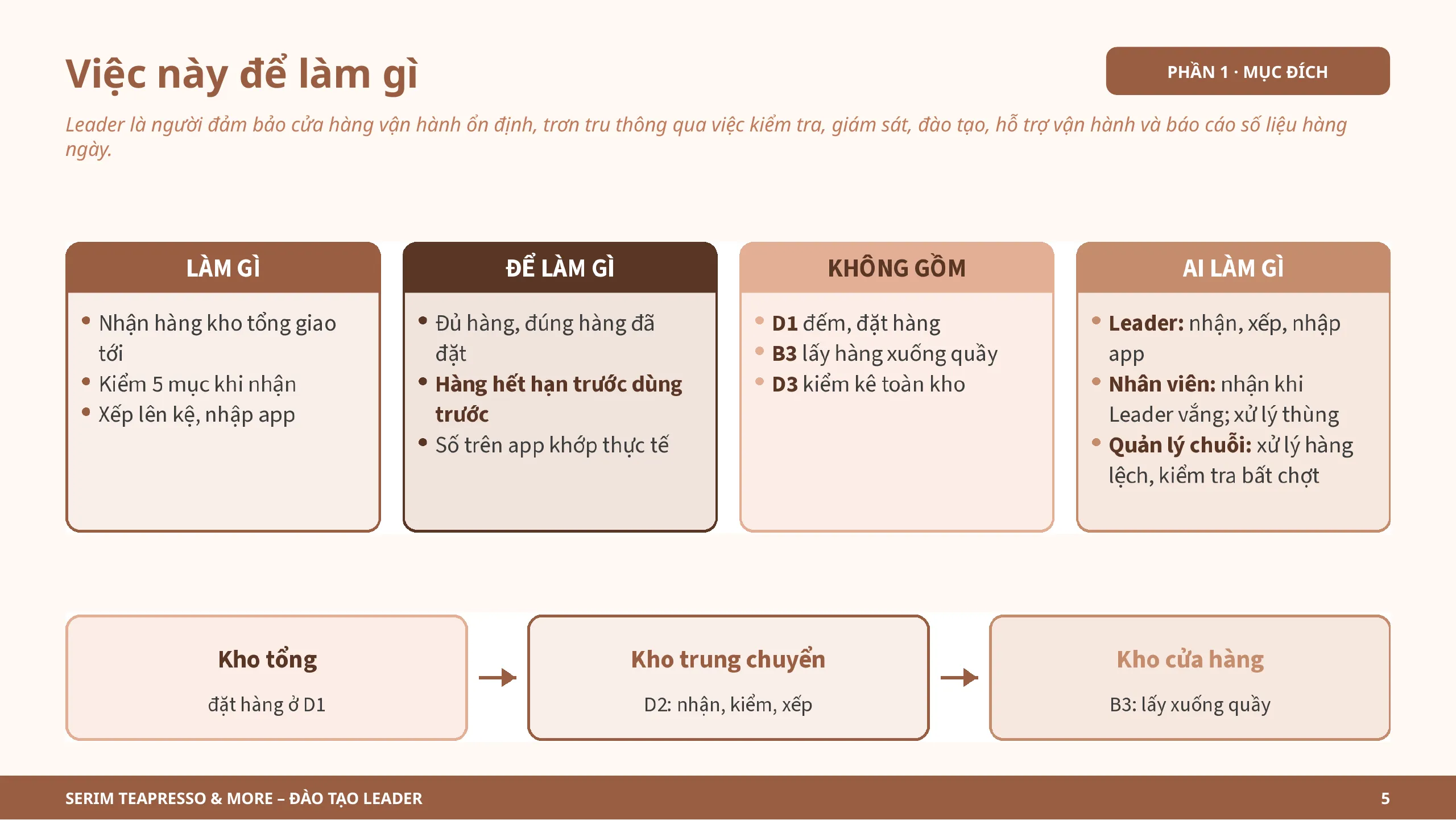 Slide 5