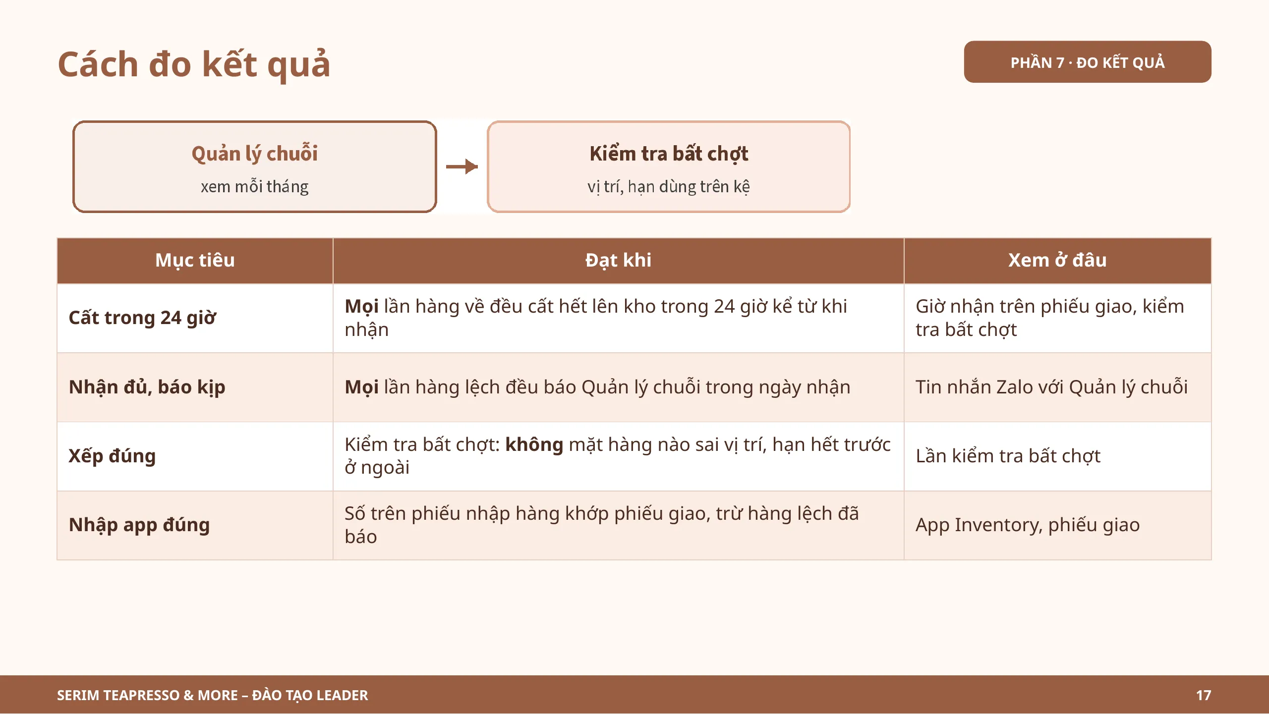 Slide 17