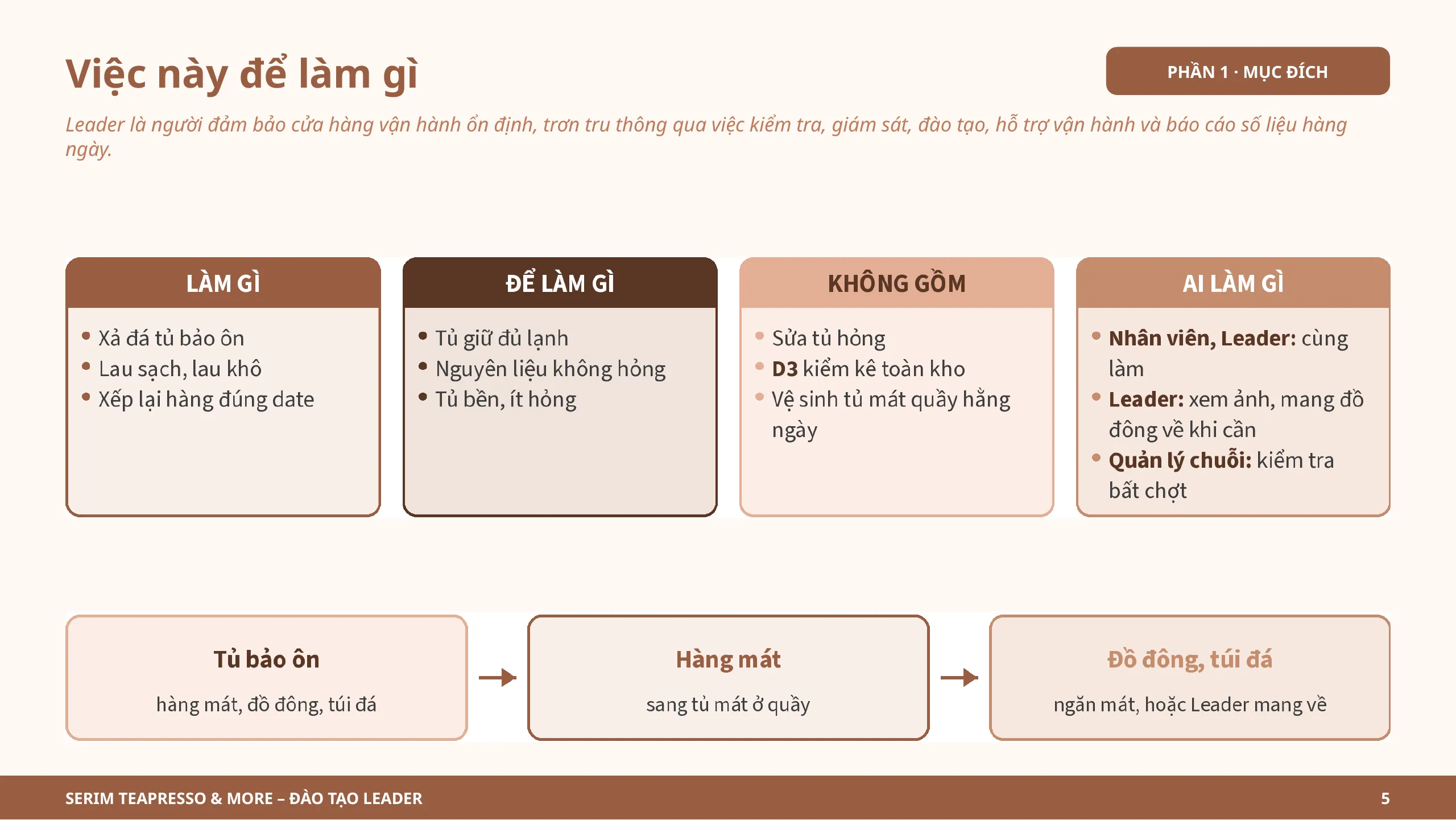 Slide 5