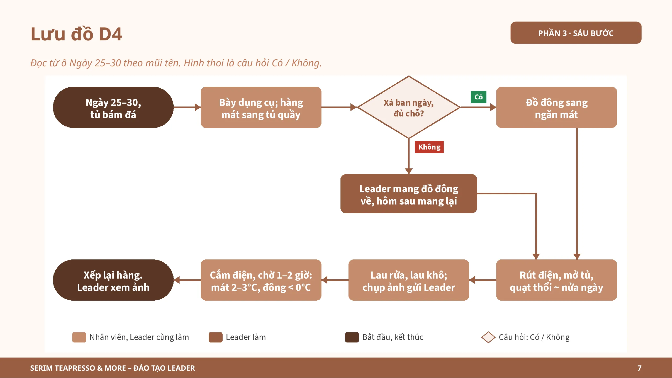 Slide 7