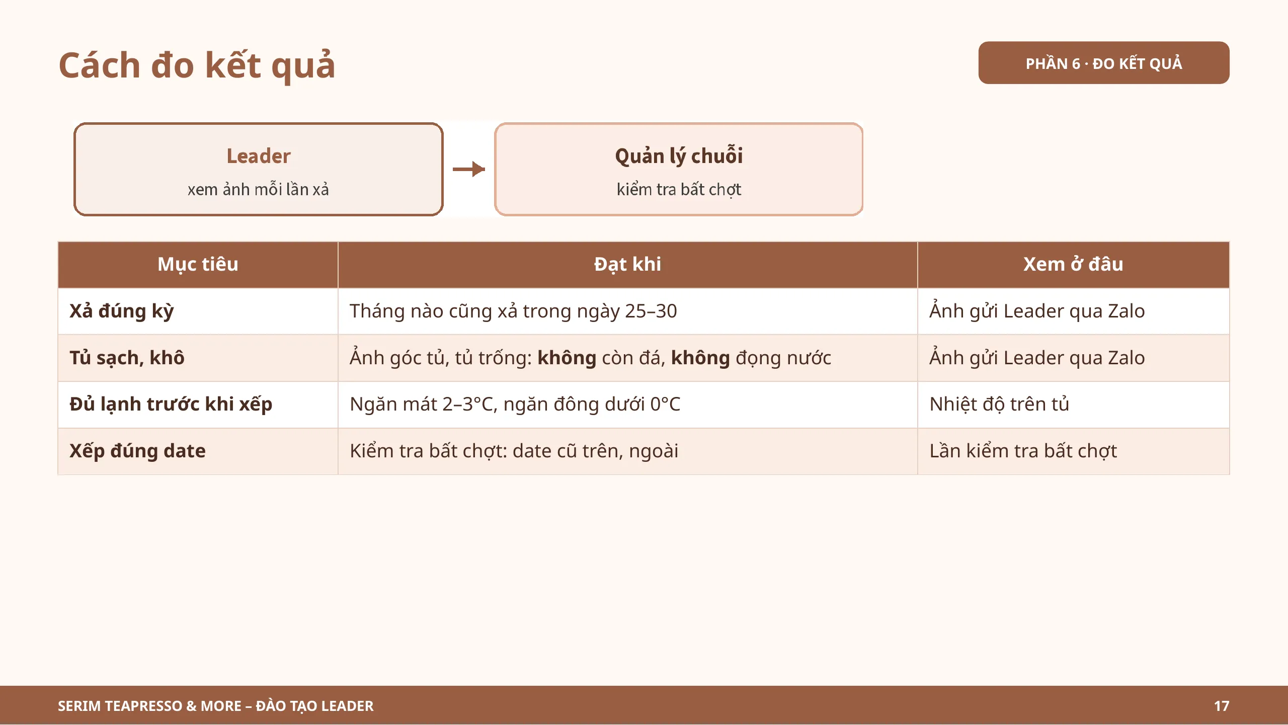 Slide 17