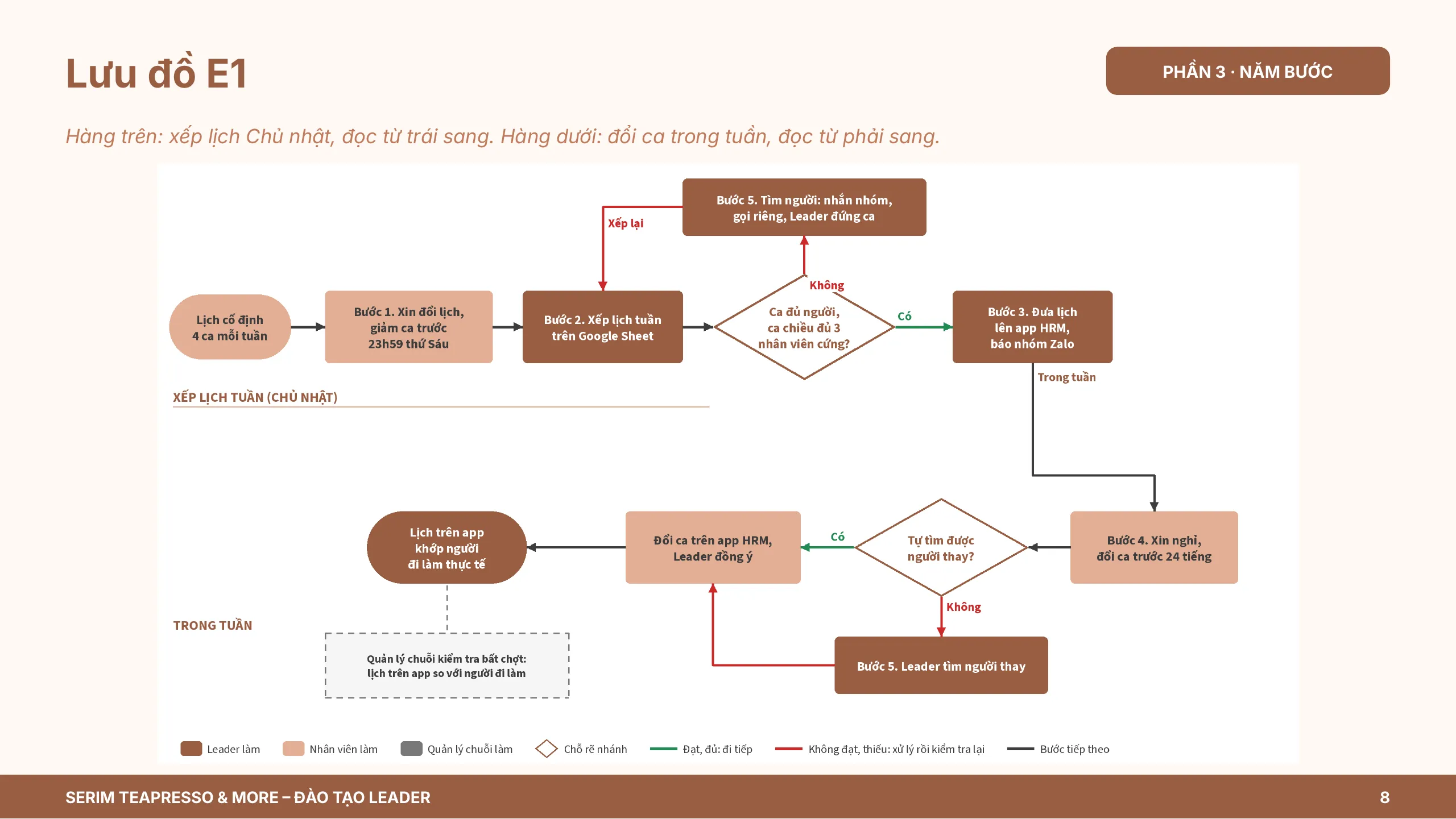 Slide 8