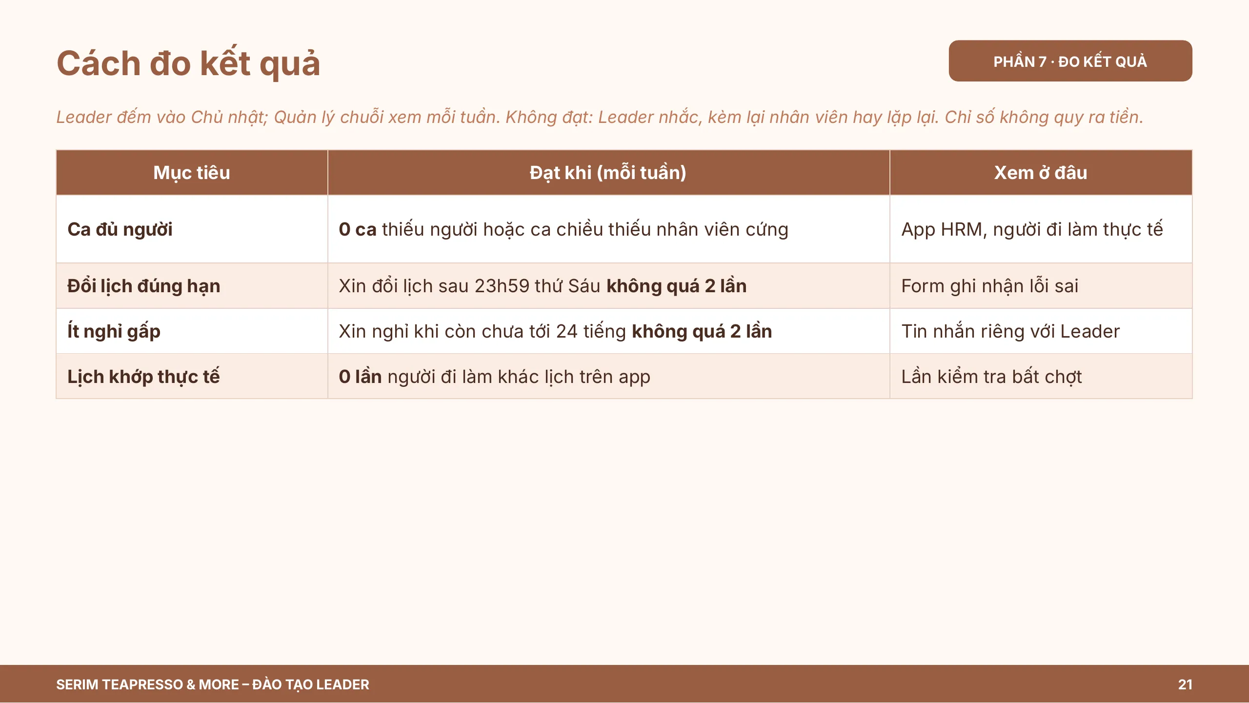 Slide 21