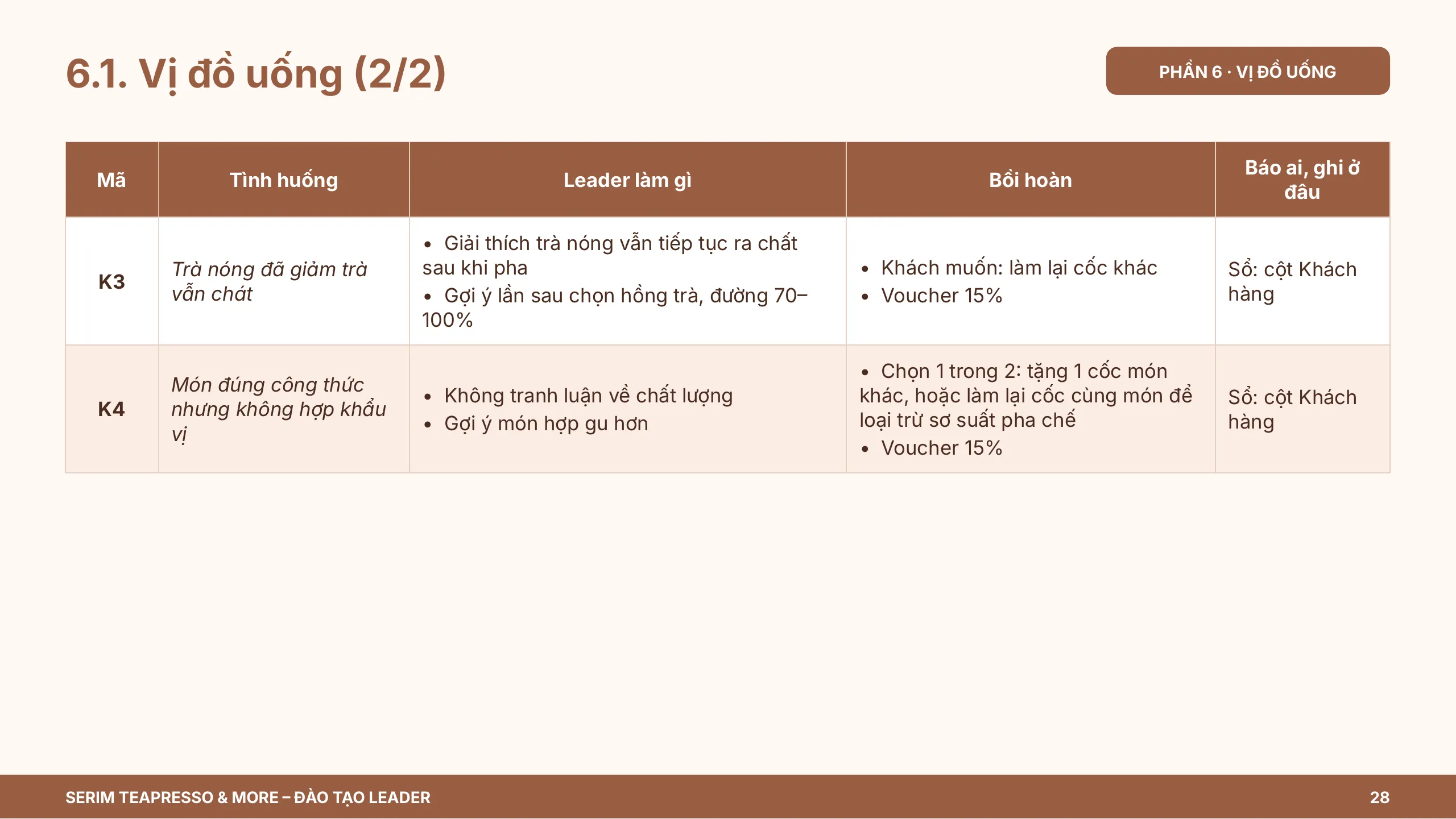 Slide 28