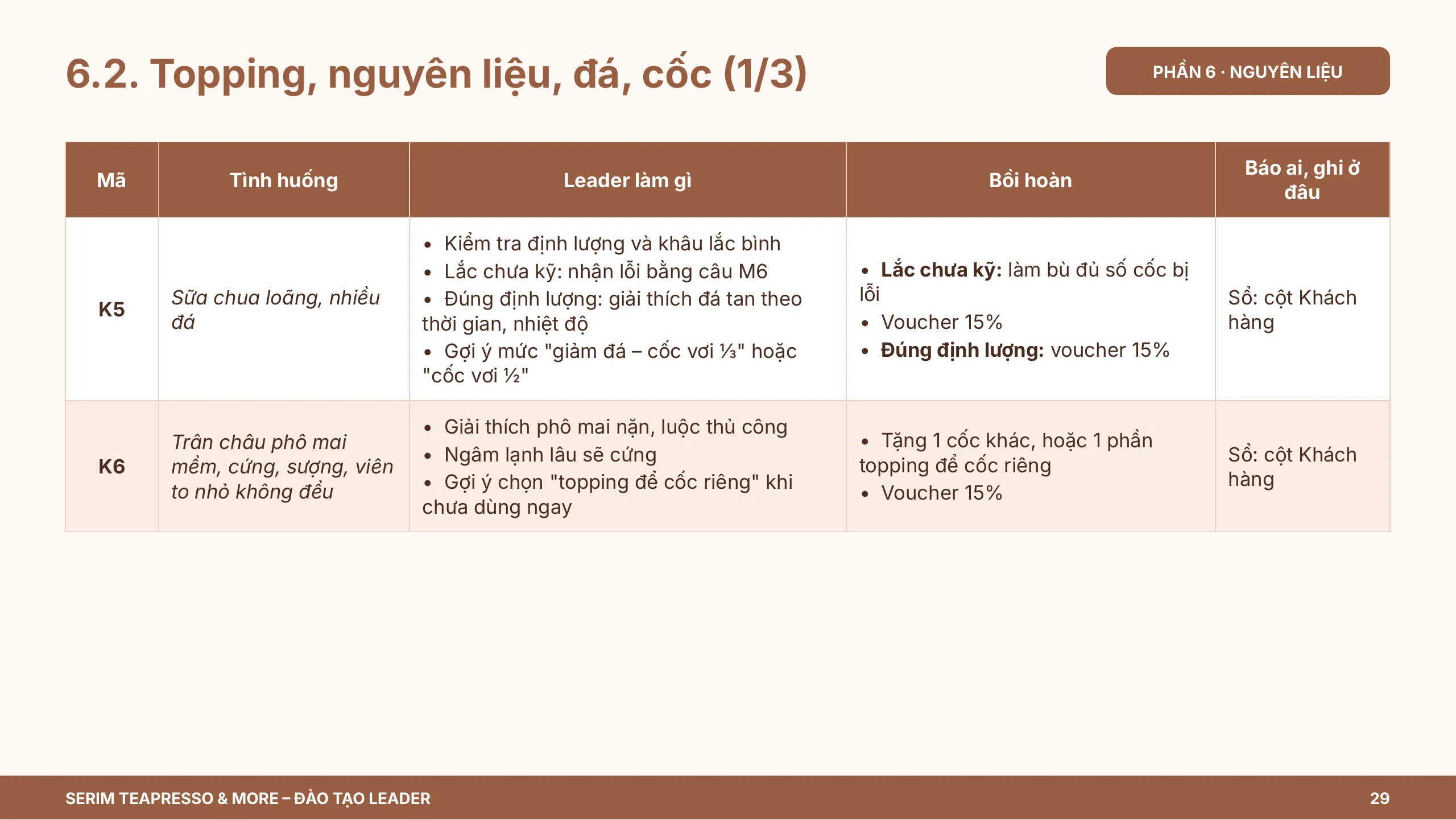 Slide 29