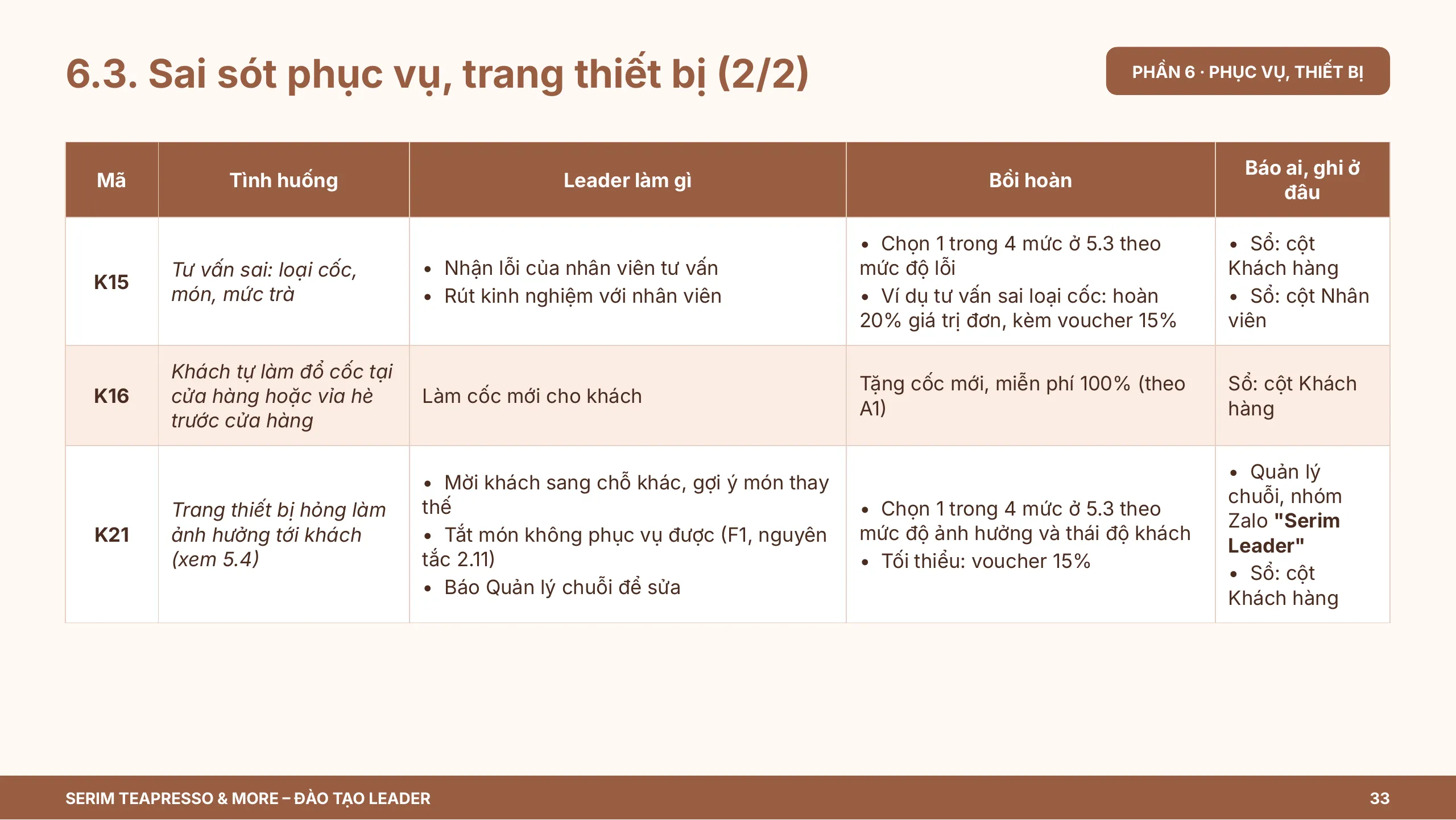 Slide 33