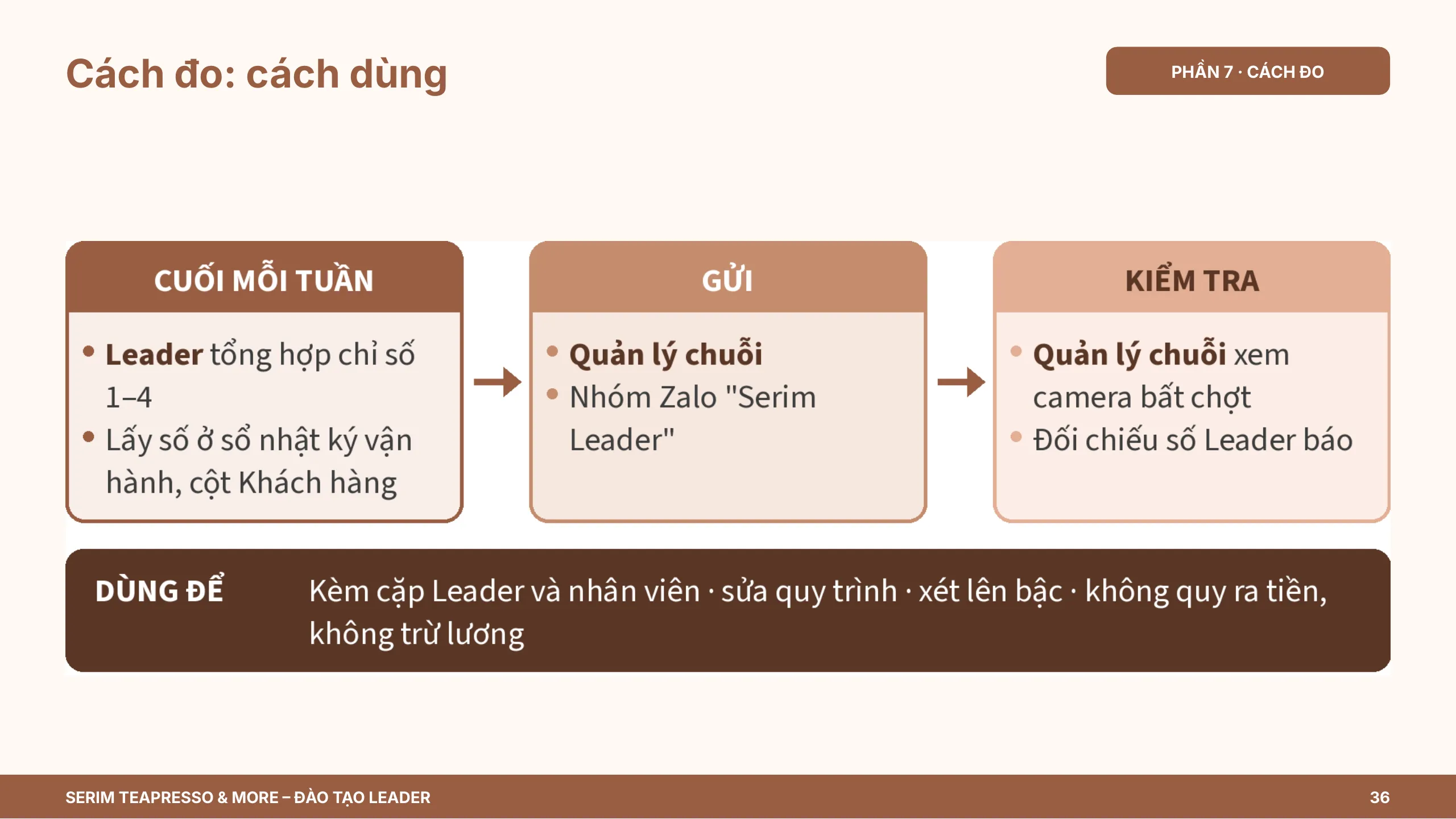 Slide 36
