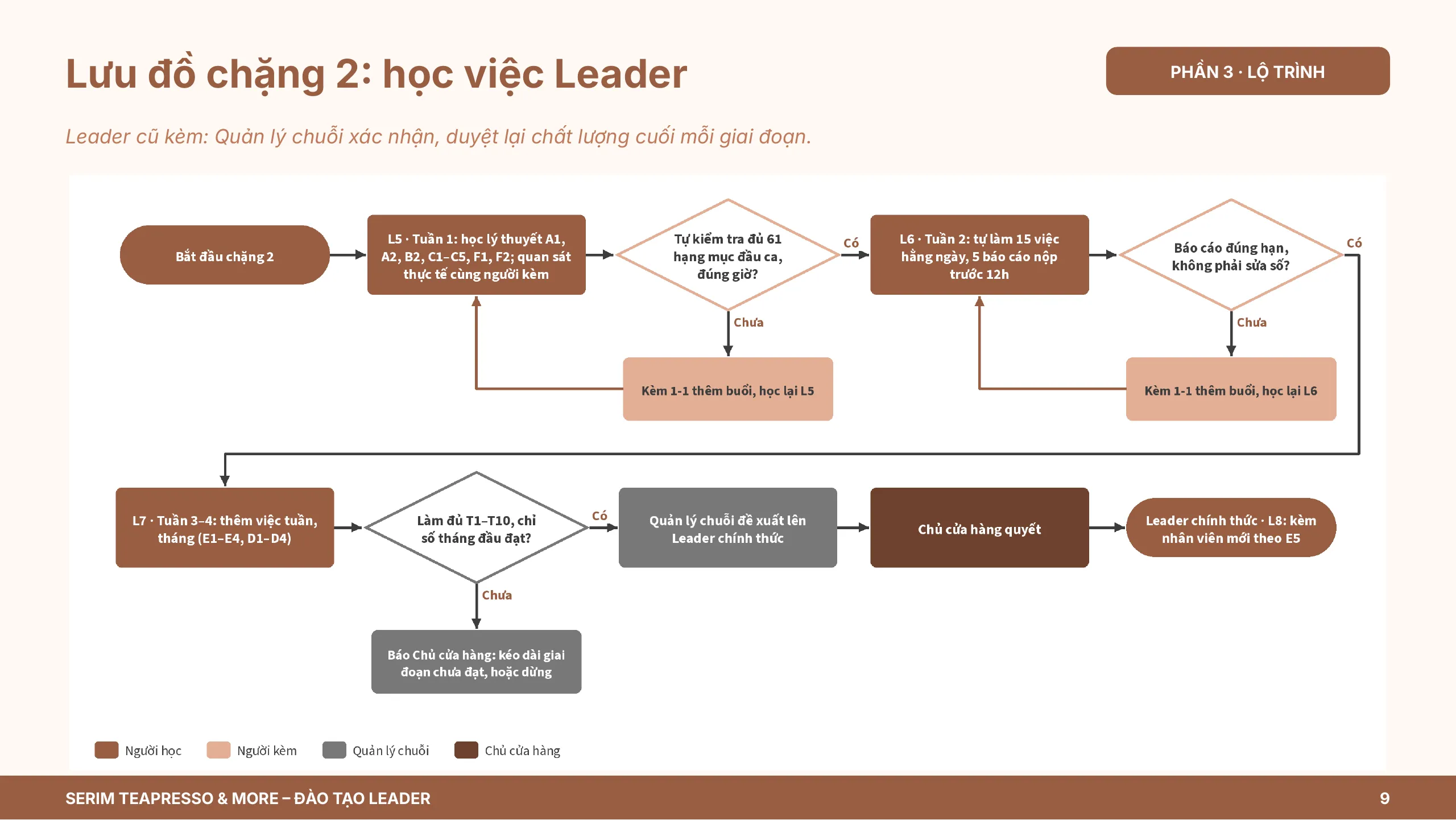 Slide 9