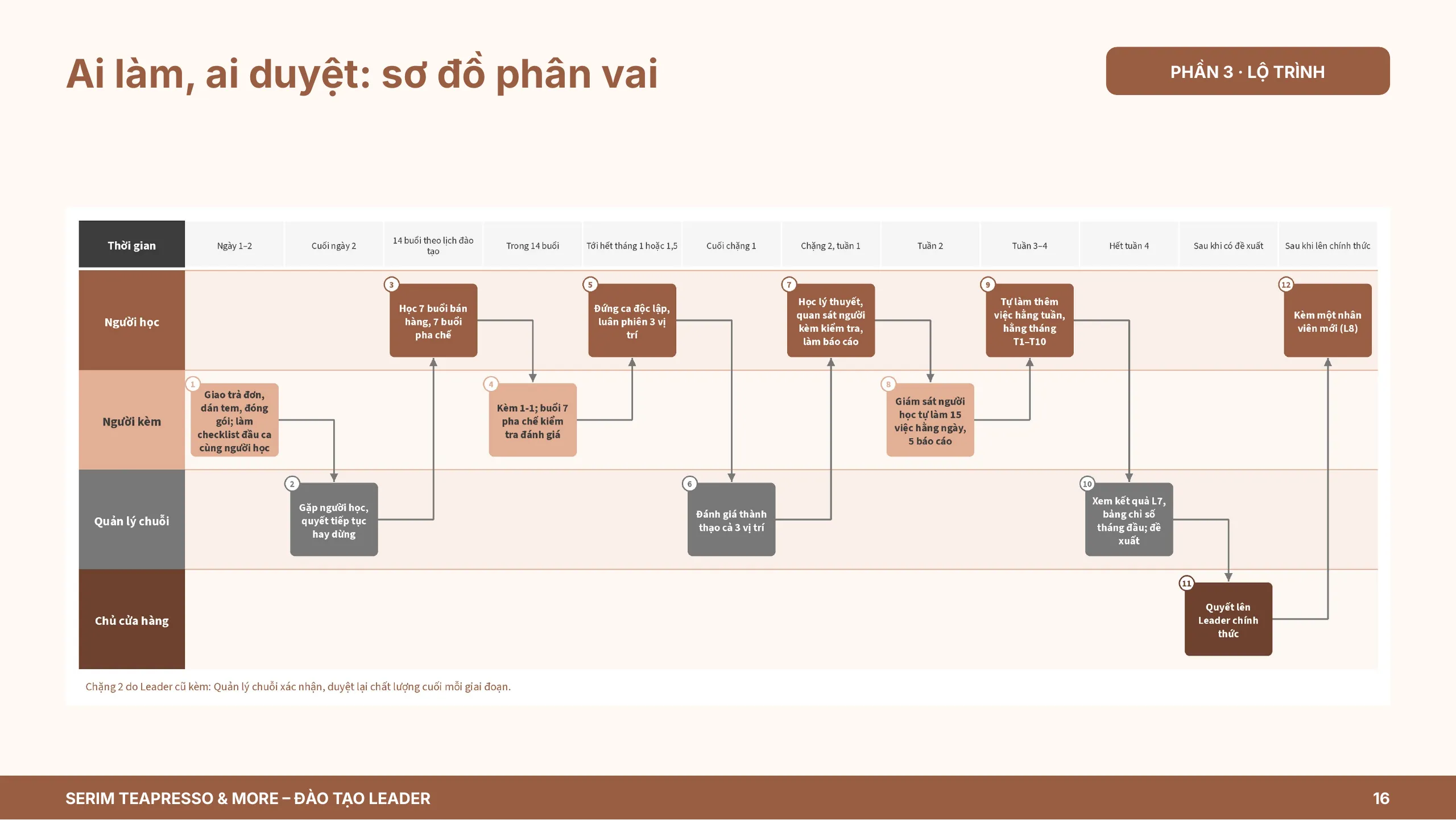 Slide 16