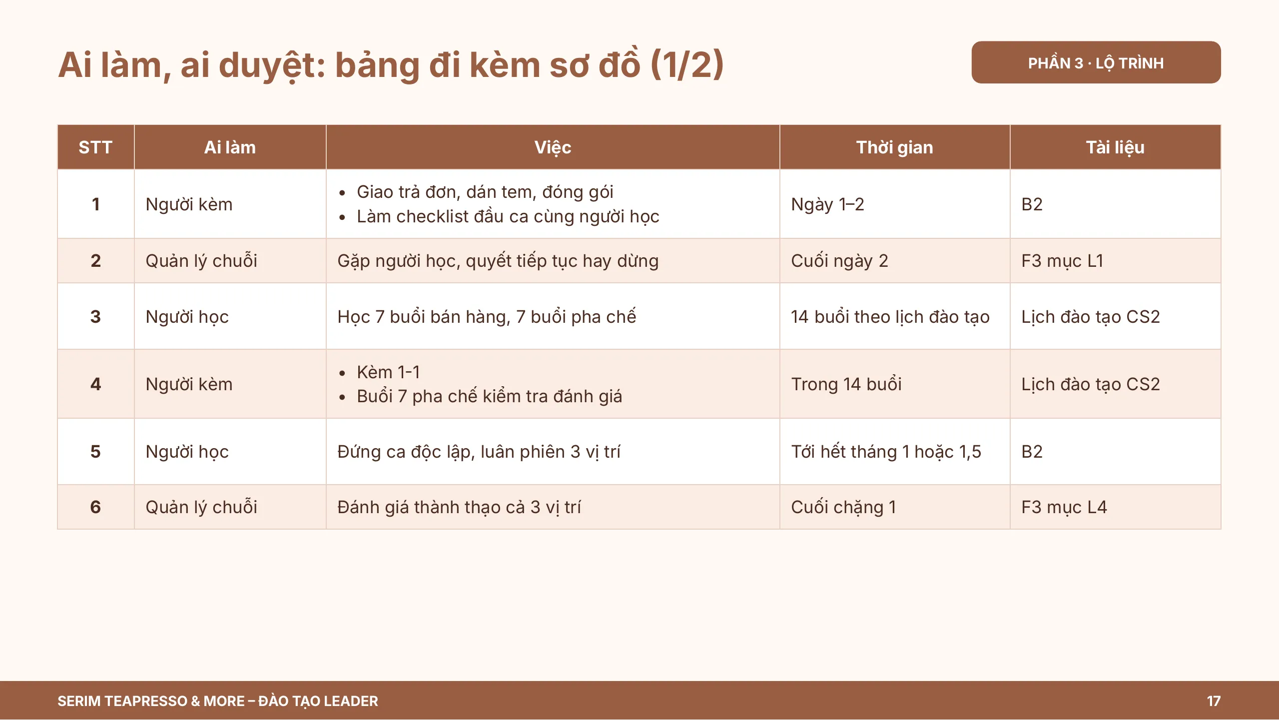 Slide 17