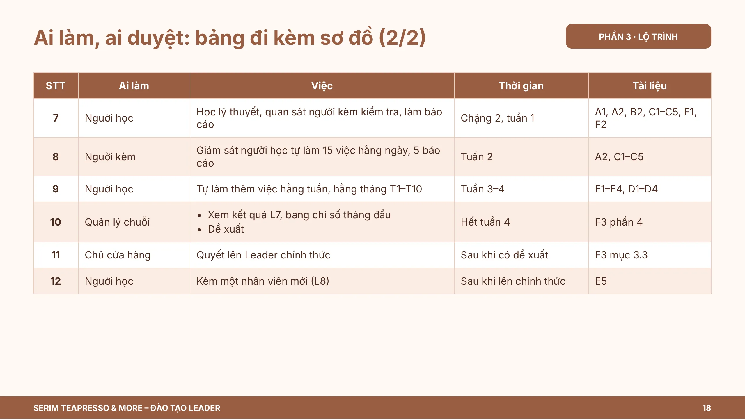 Slide 18