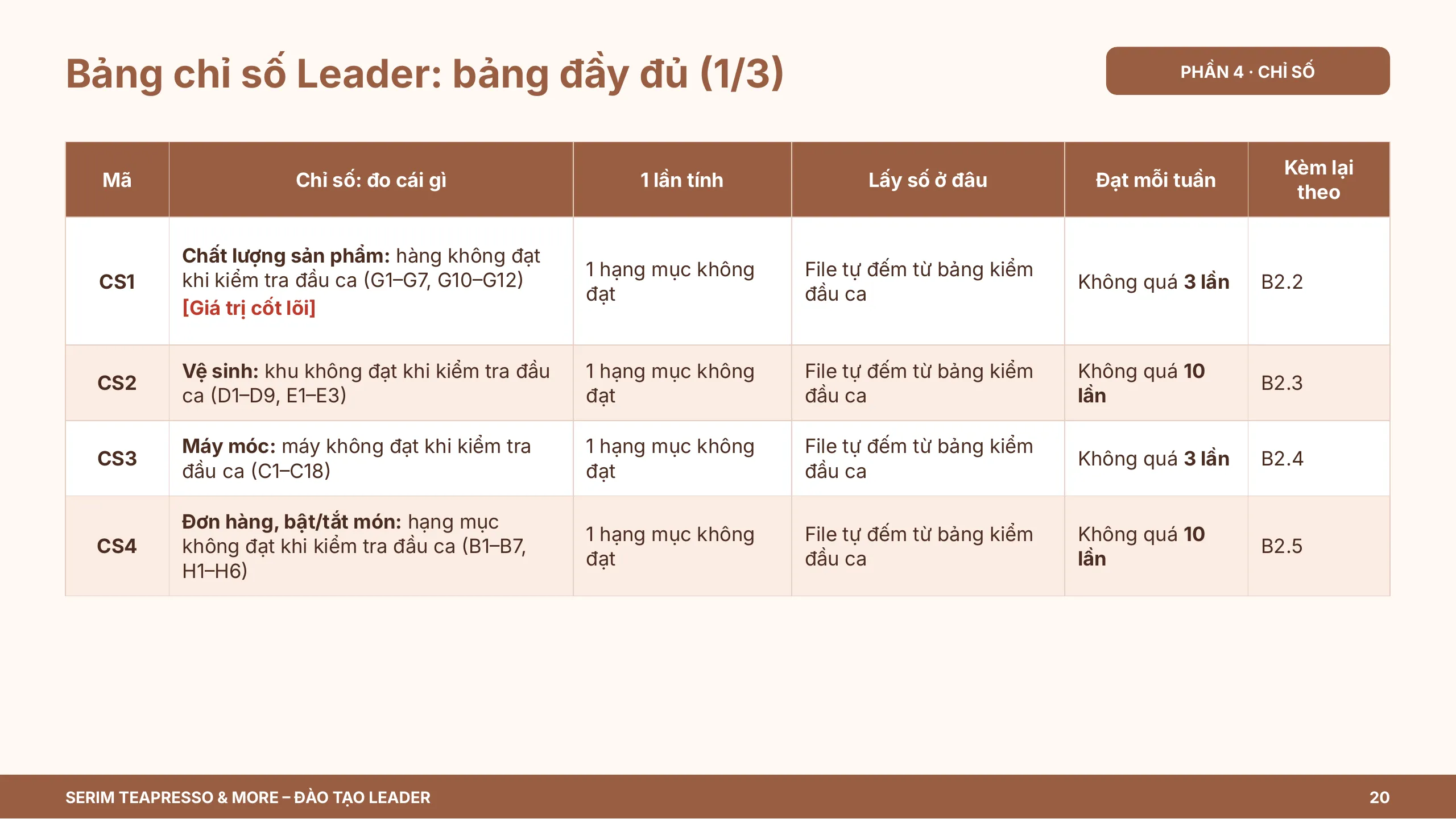 Slide 20