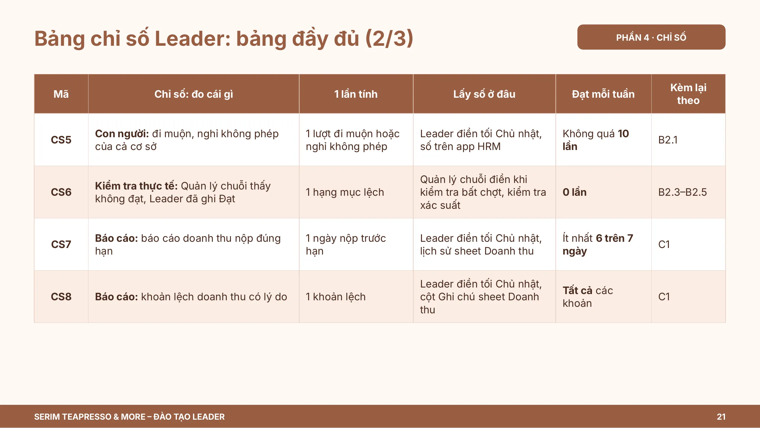 Slide 21