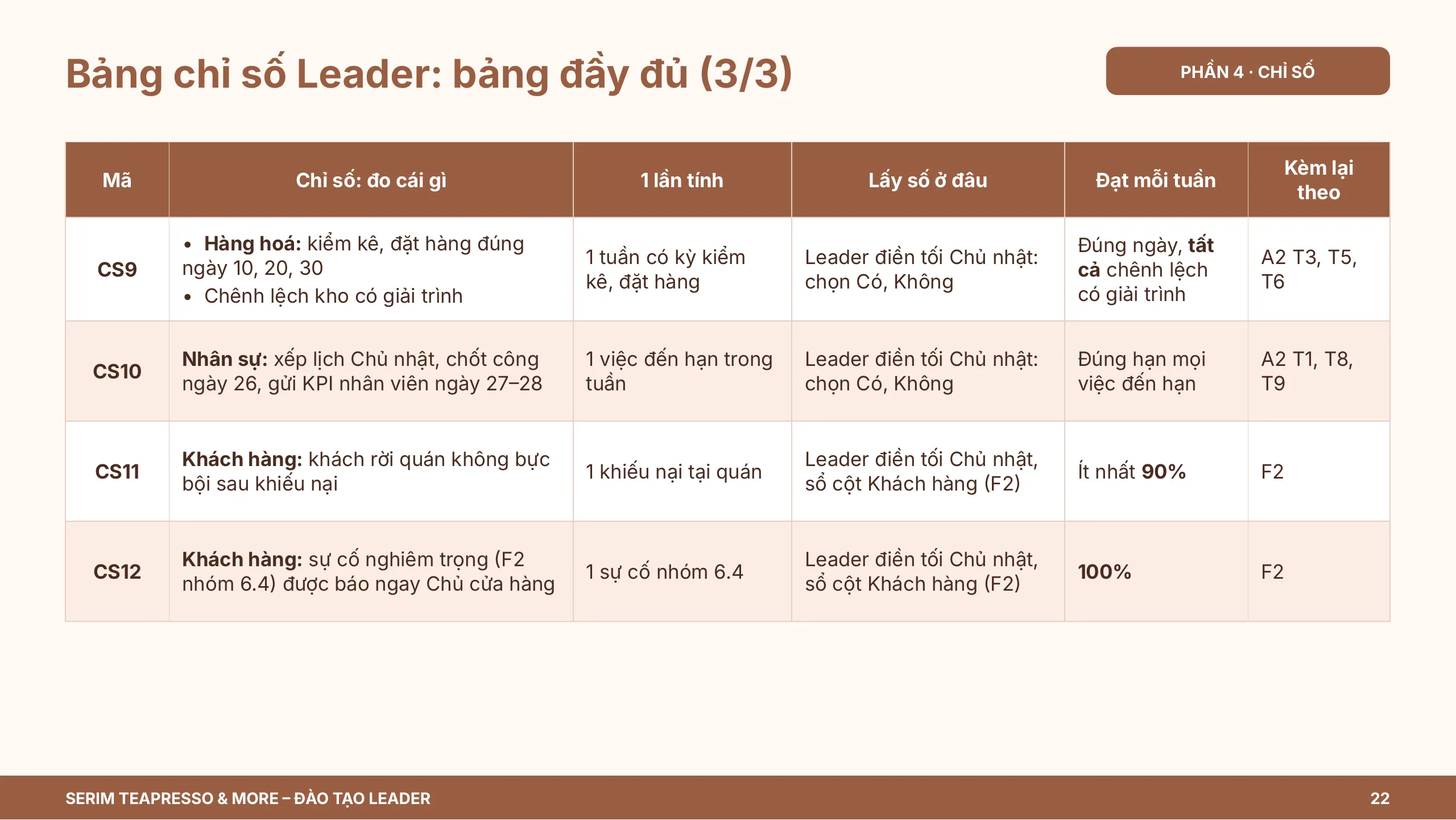 Slide 22