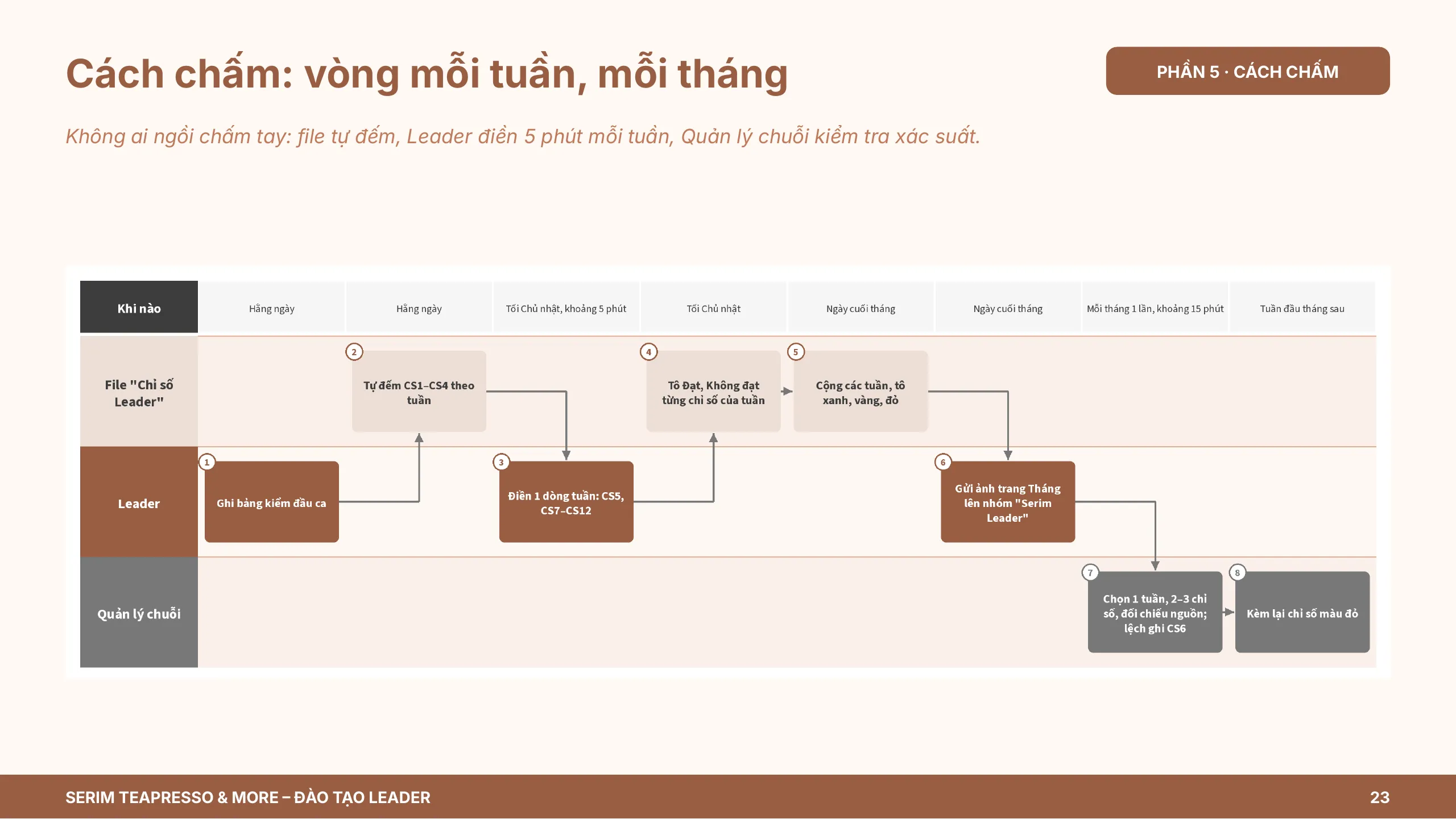 Slide 23