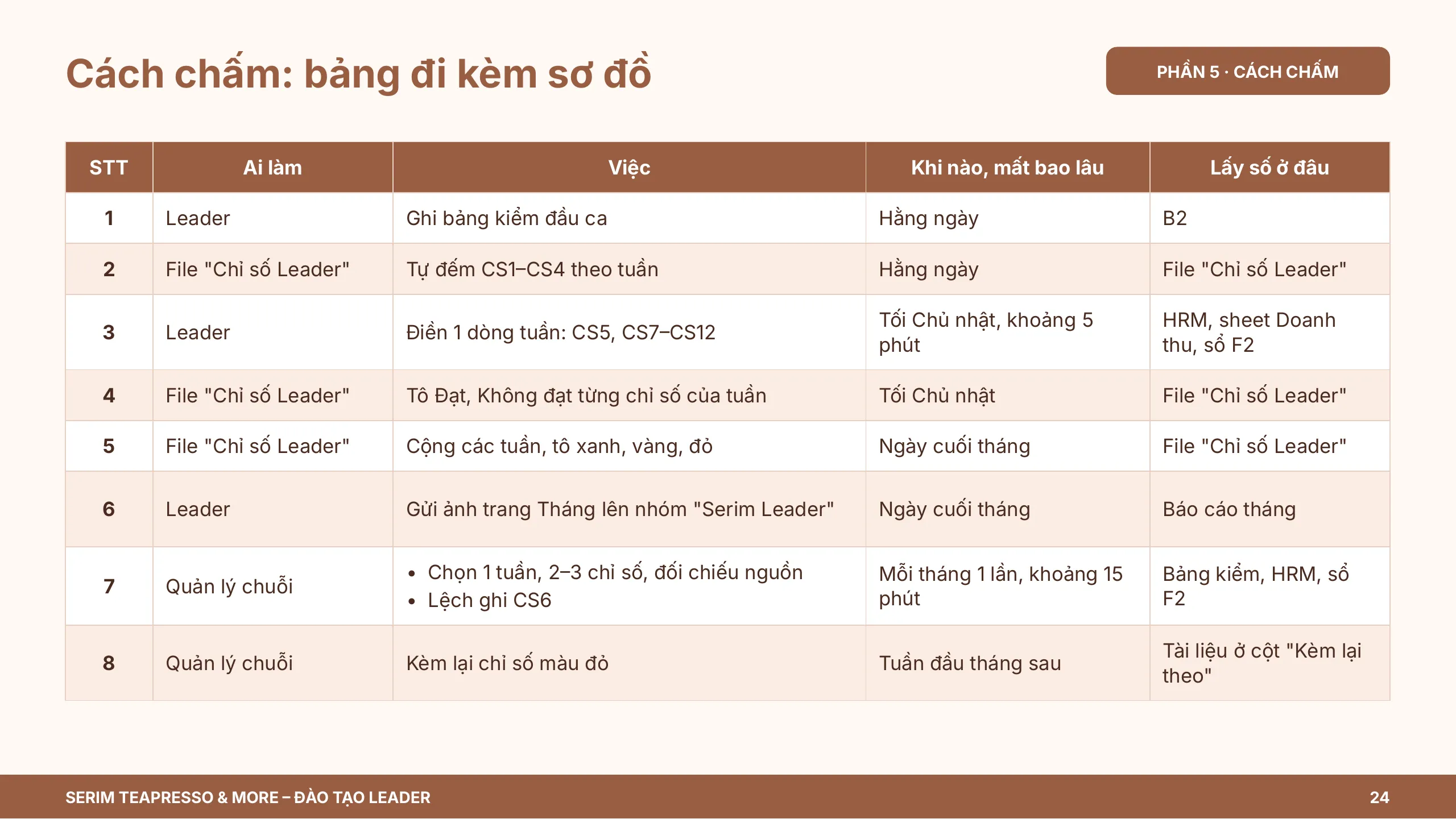 Slide 24