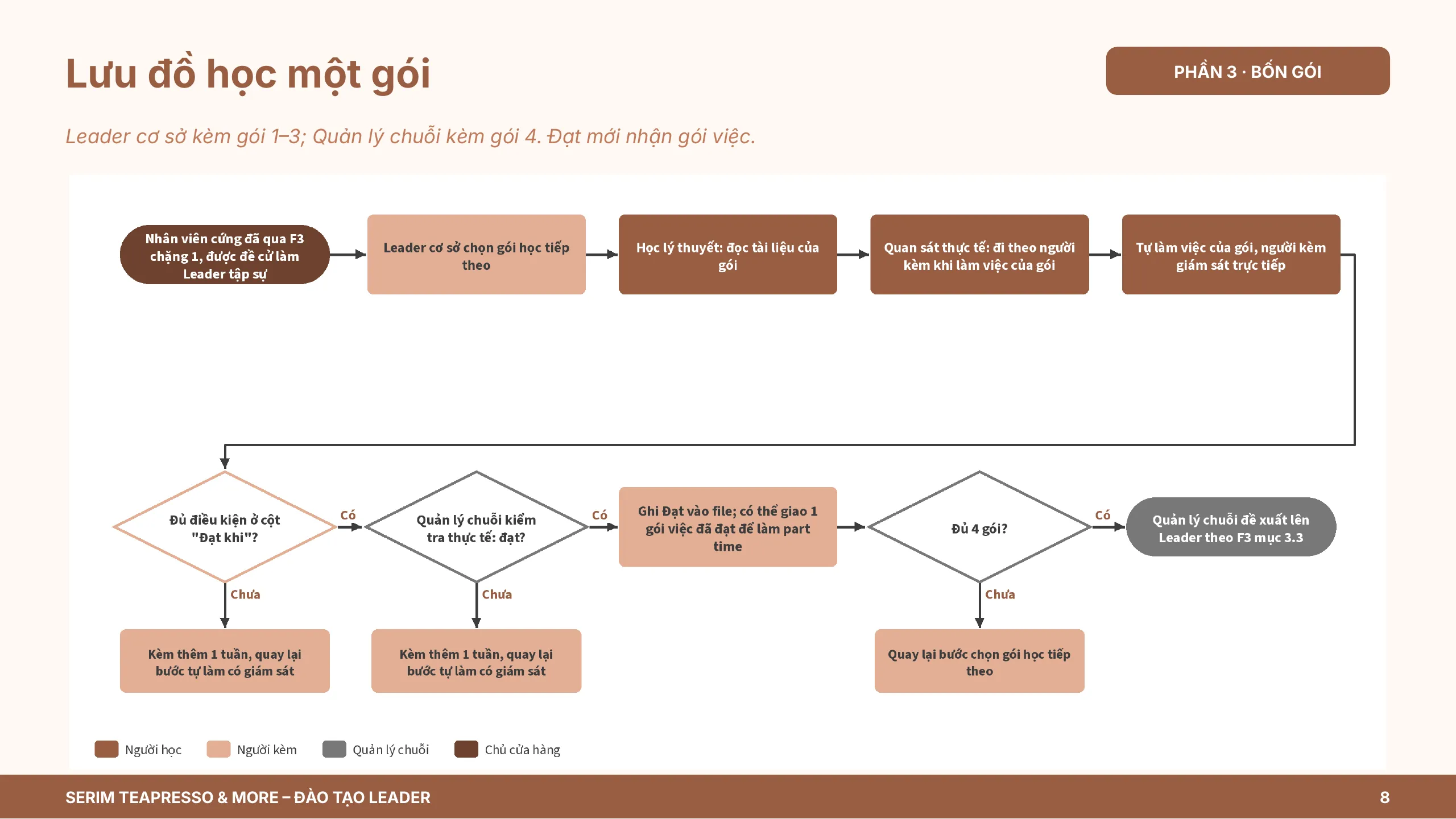 Slide 8